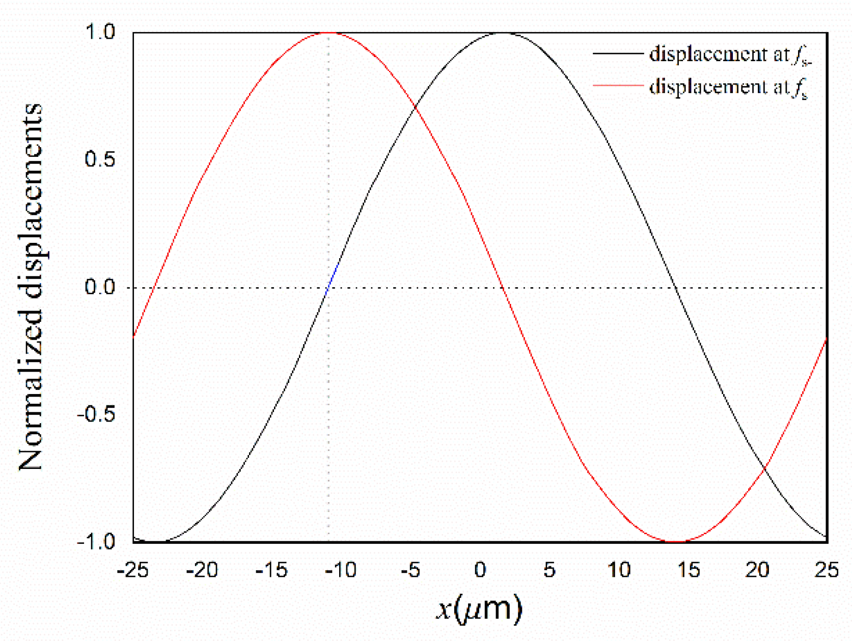 Crystals 12 00706 g004