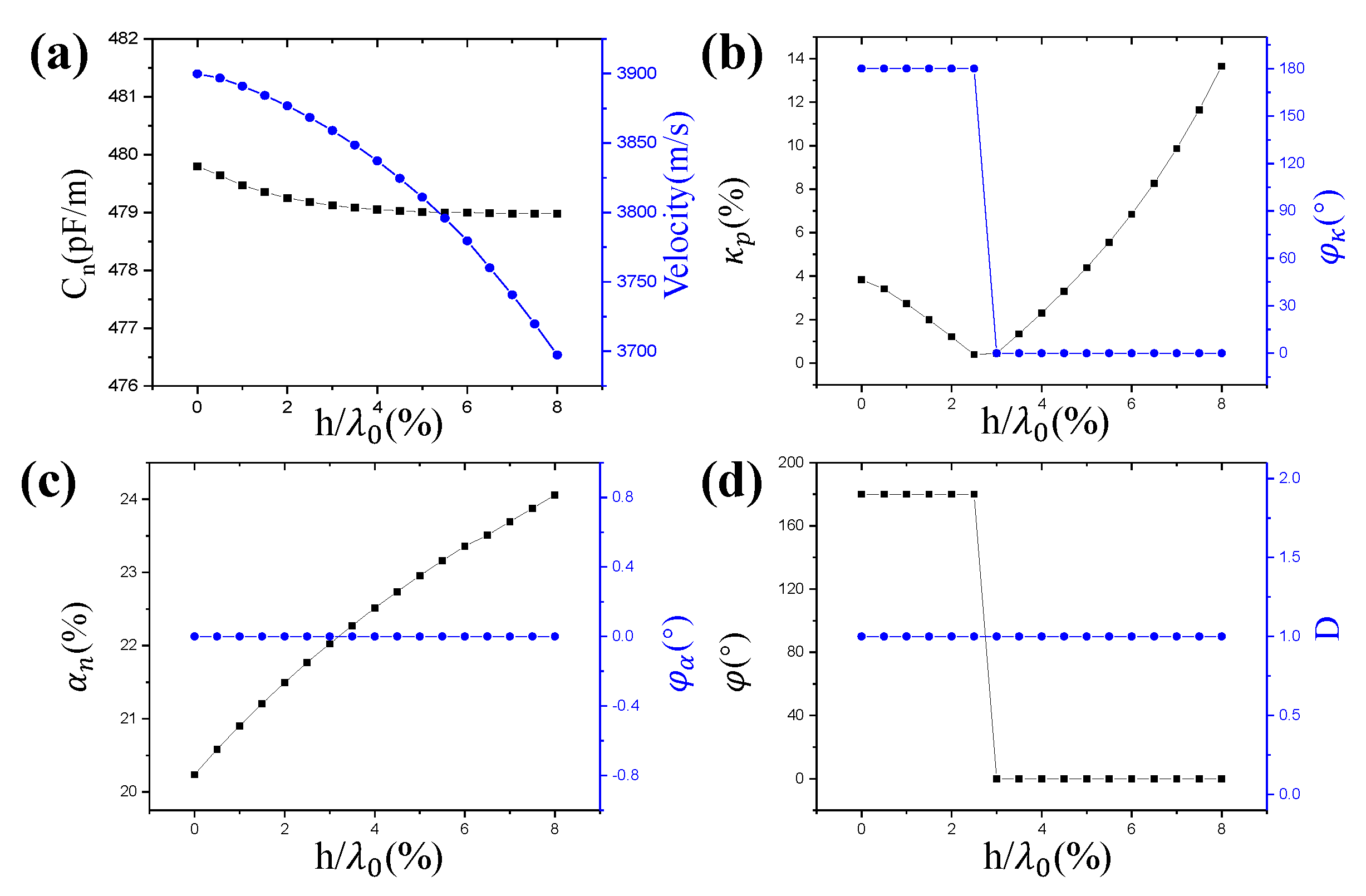 Crystals 12 00706 g005