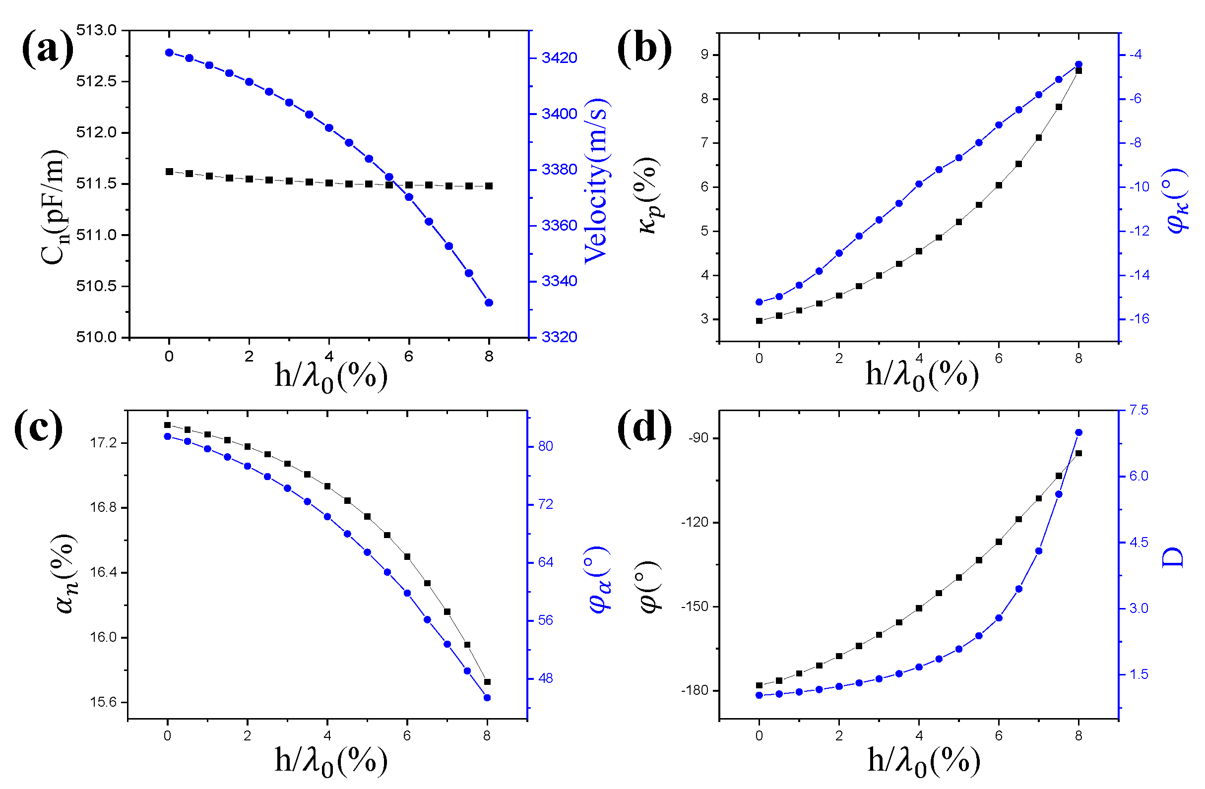 Crystals 12 00706 g006
