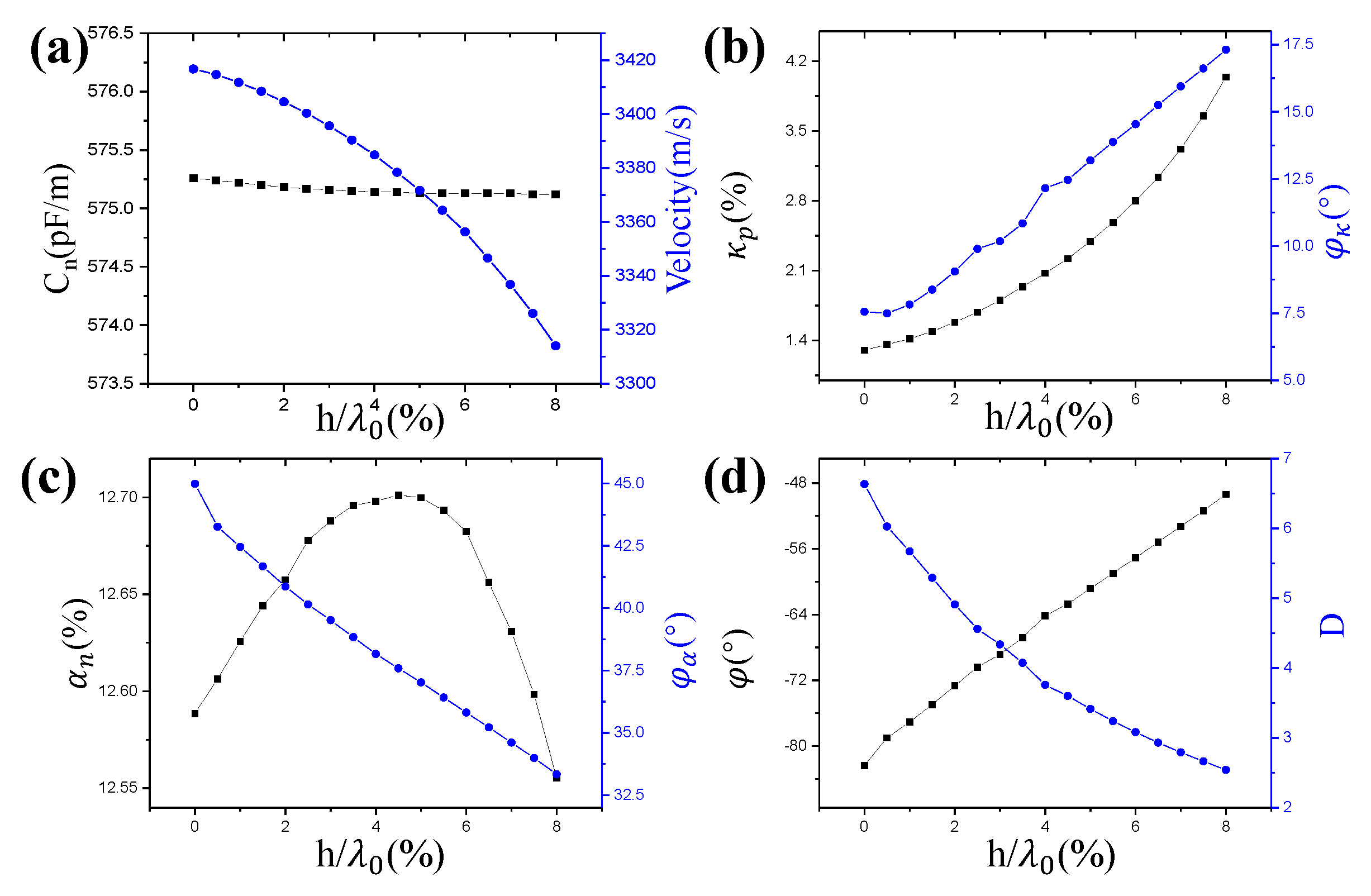 Crystals 12 00706 g008