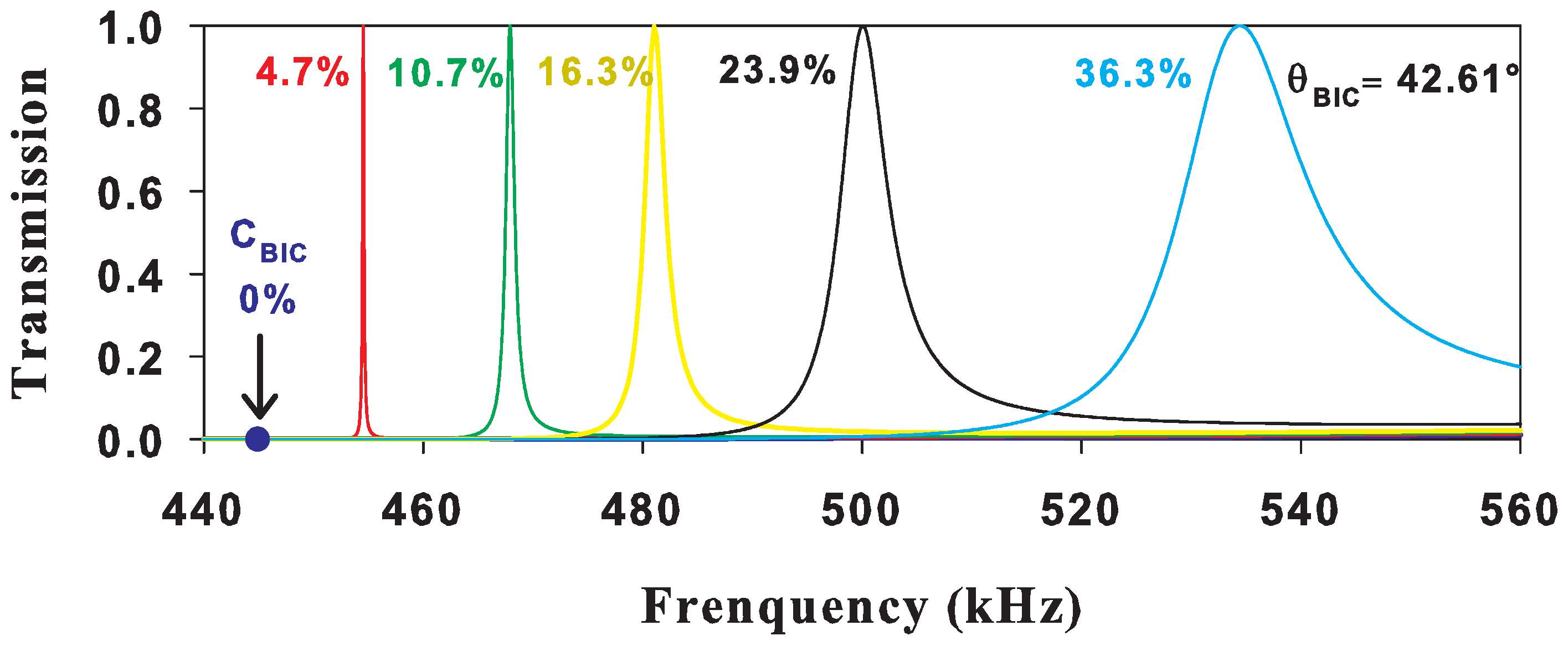 Crystals 12 00707 g004