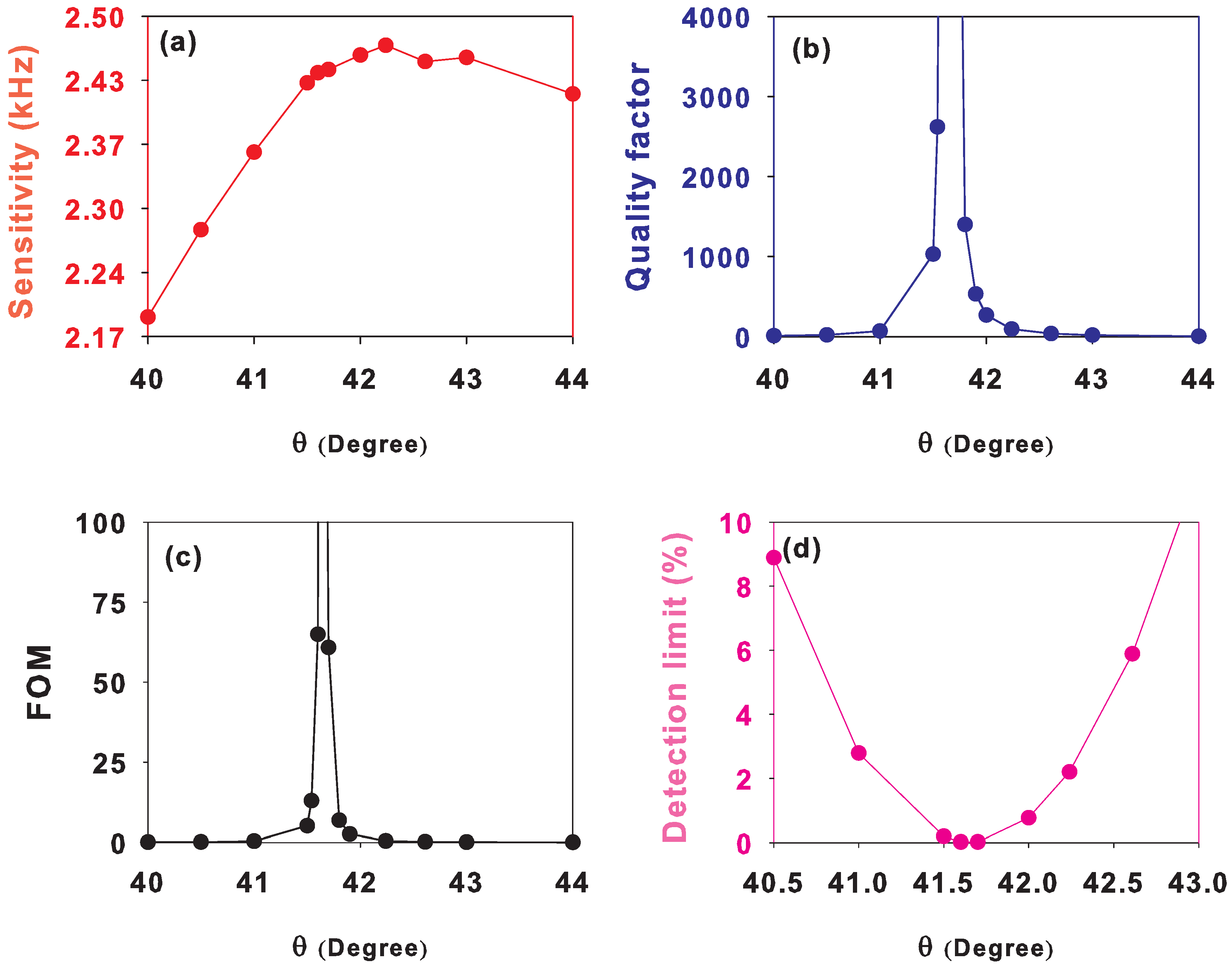 Crystals 12 00707 g008