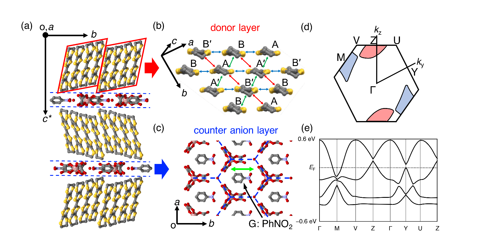 Crystals 12 00711 g001