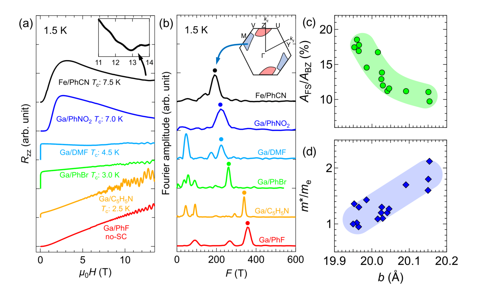 Crystals 12 00711 g003
