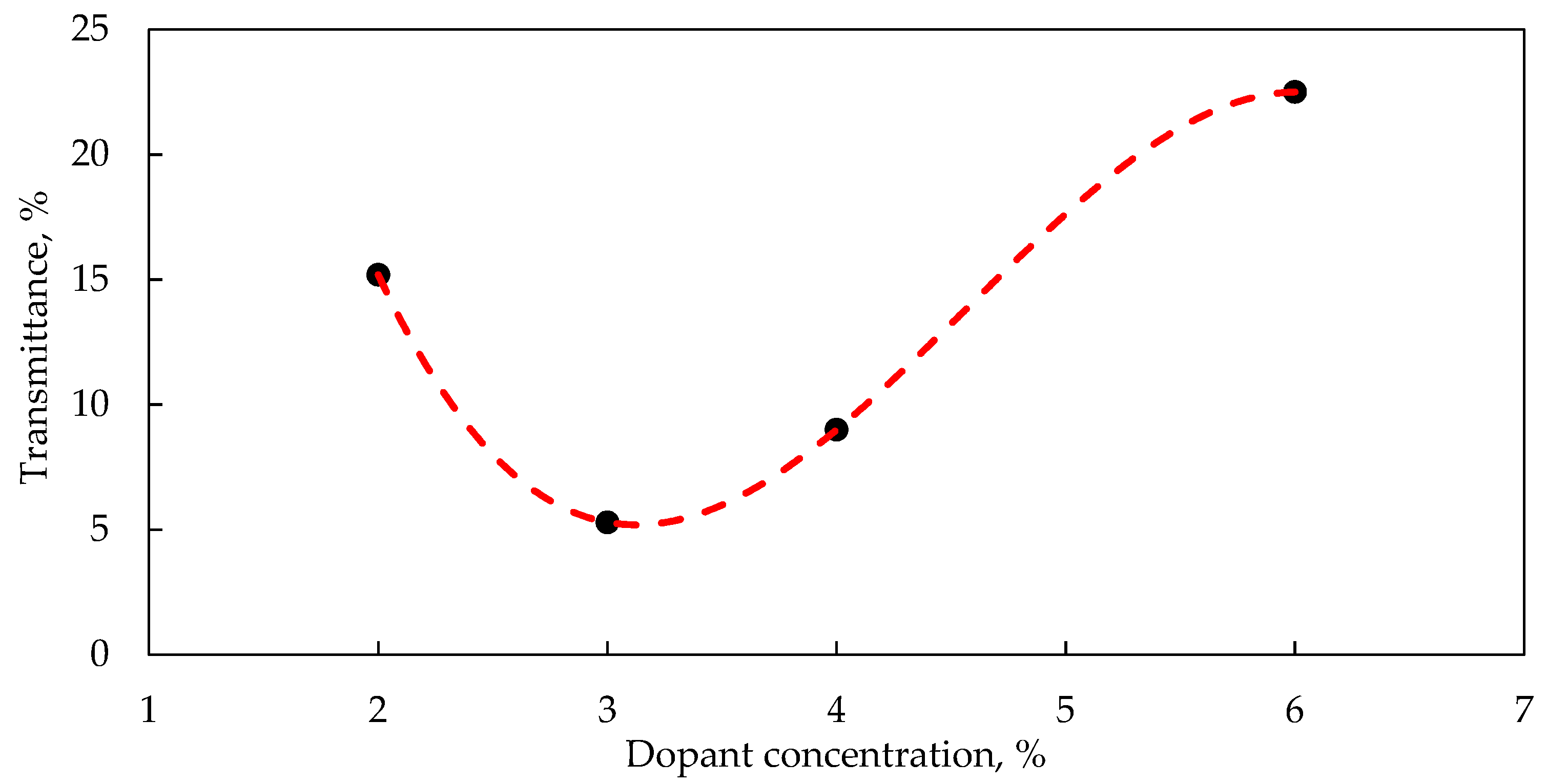 Crystals 12 00733 g006