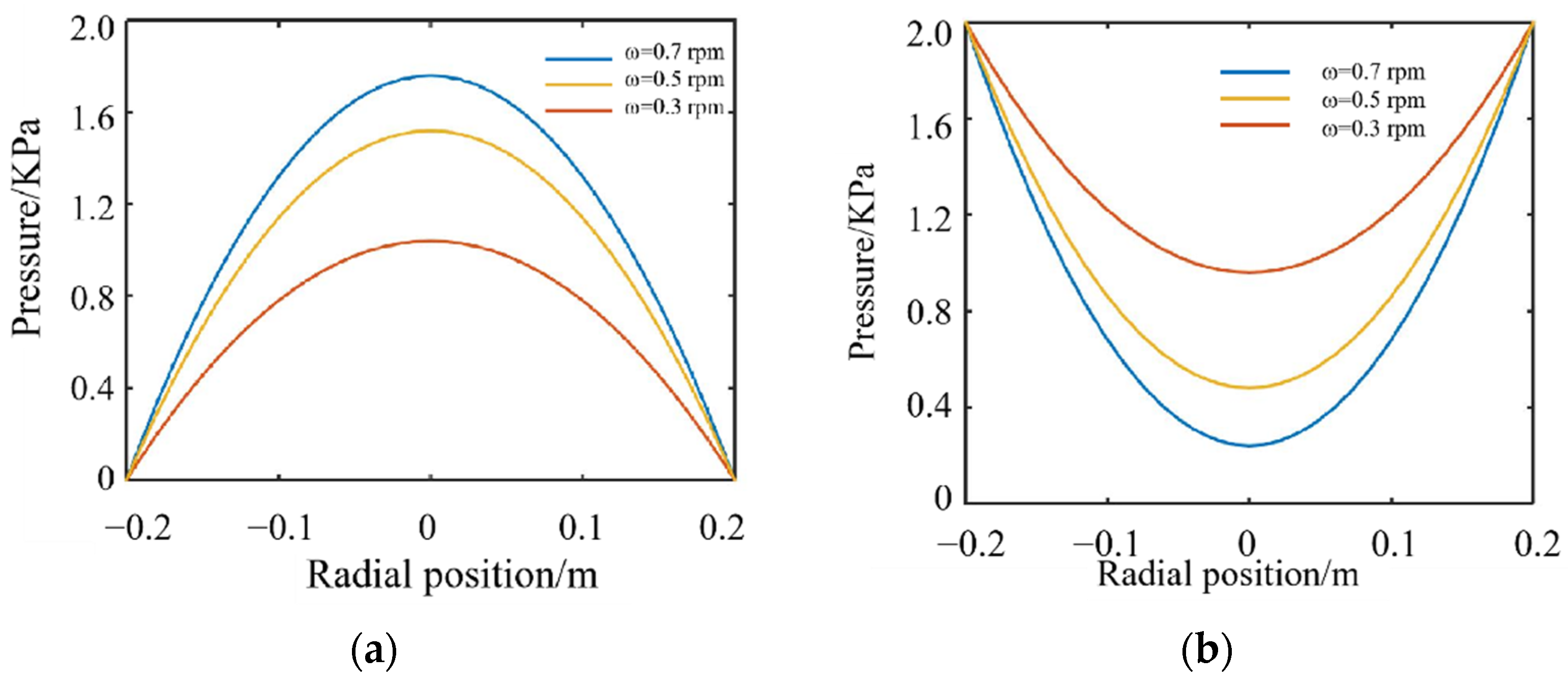 Crystals 12 00736 g010