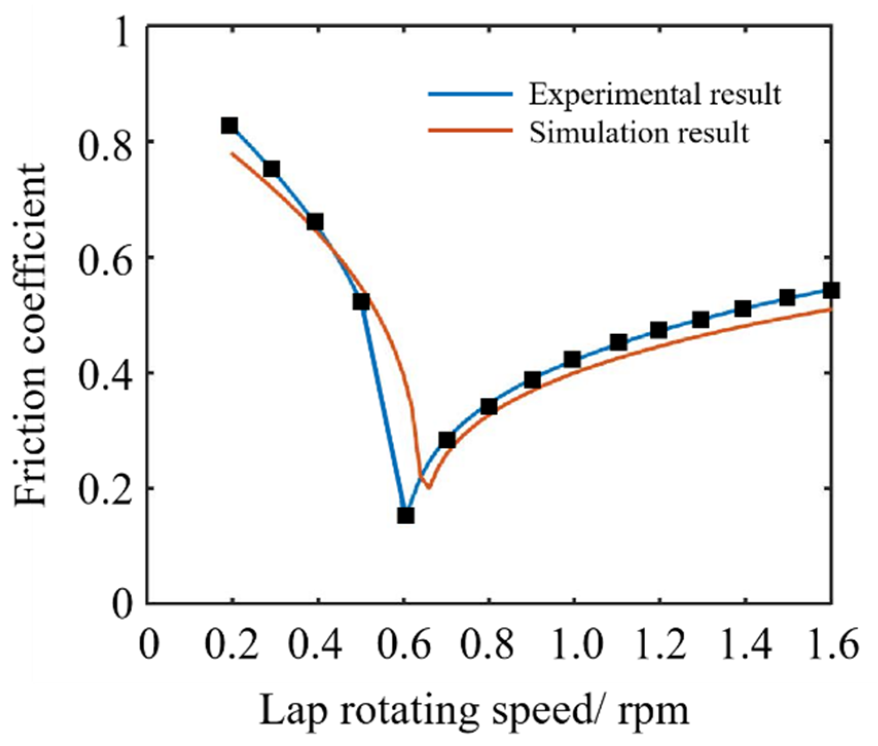 Crystals 12 00736 g011