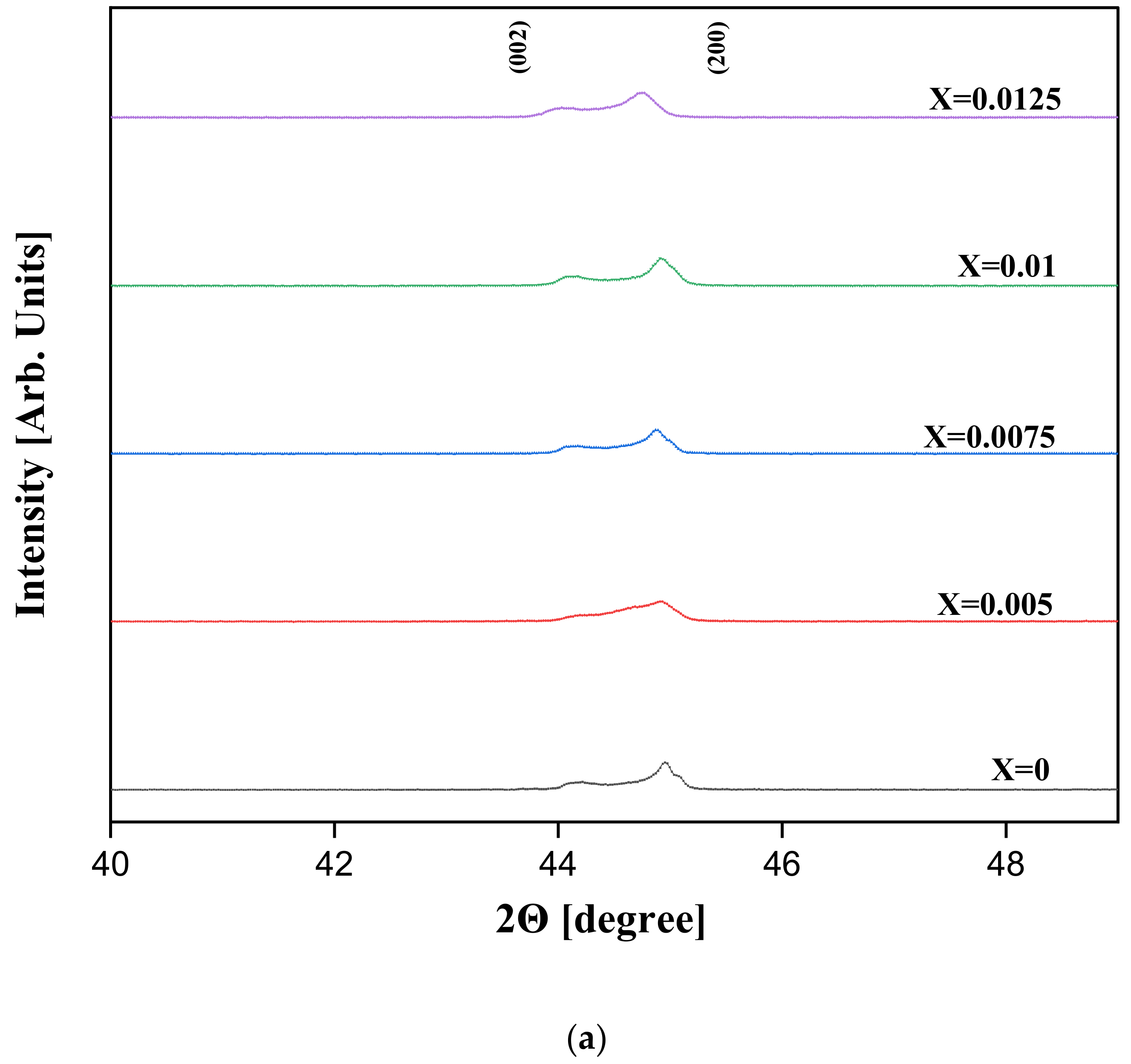 Crystals 12 00738 g001a