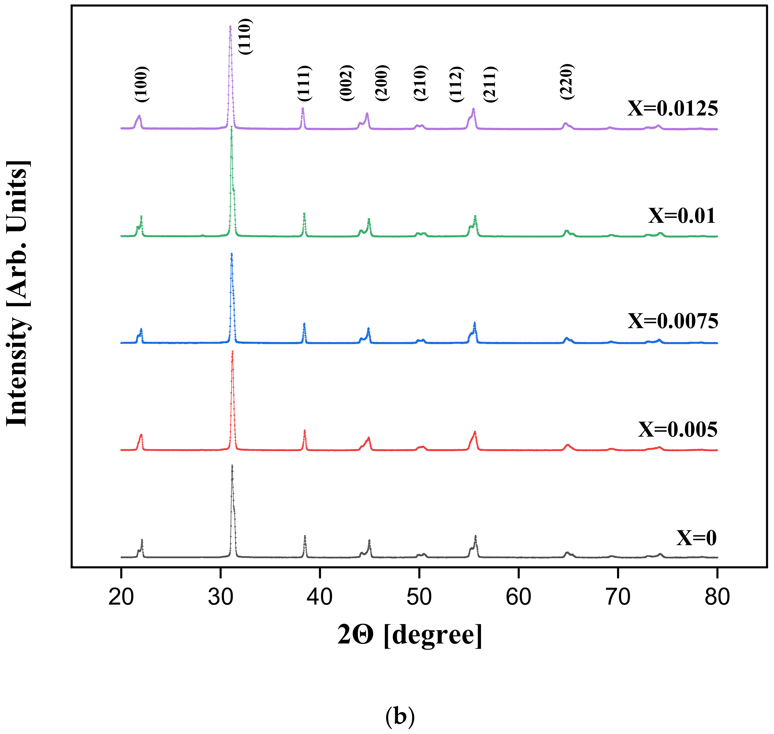 Crystals 12 00738 g001b
