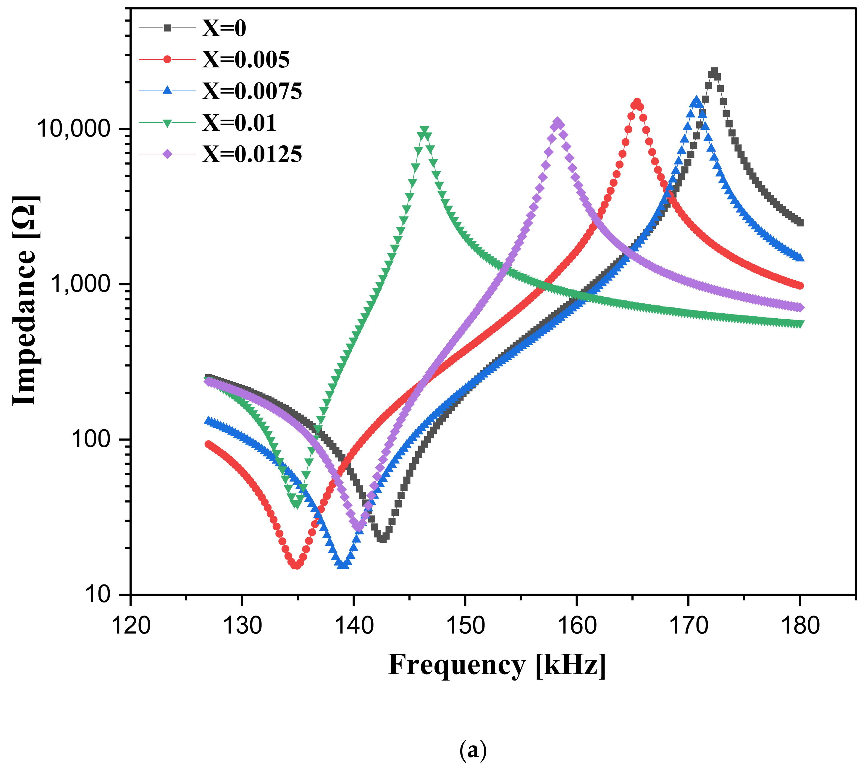 Crystals 12 00738 g004a