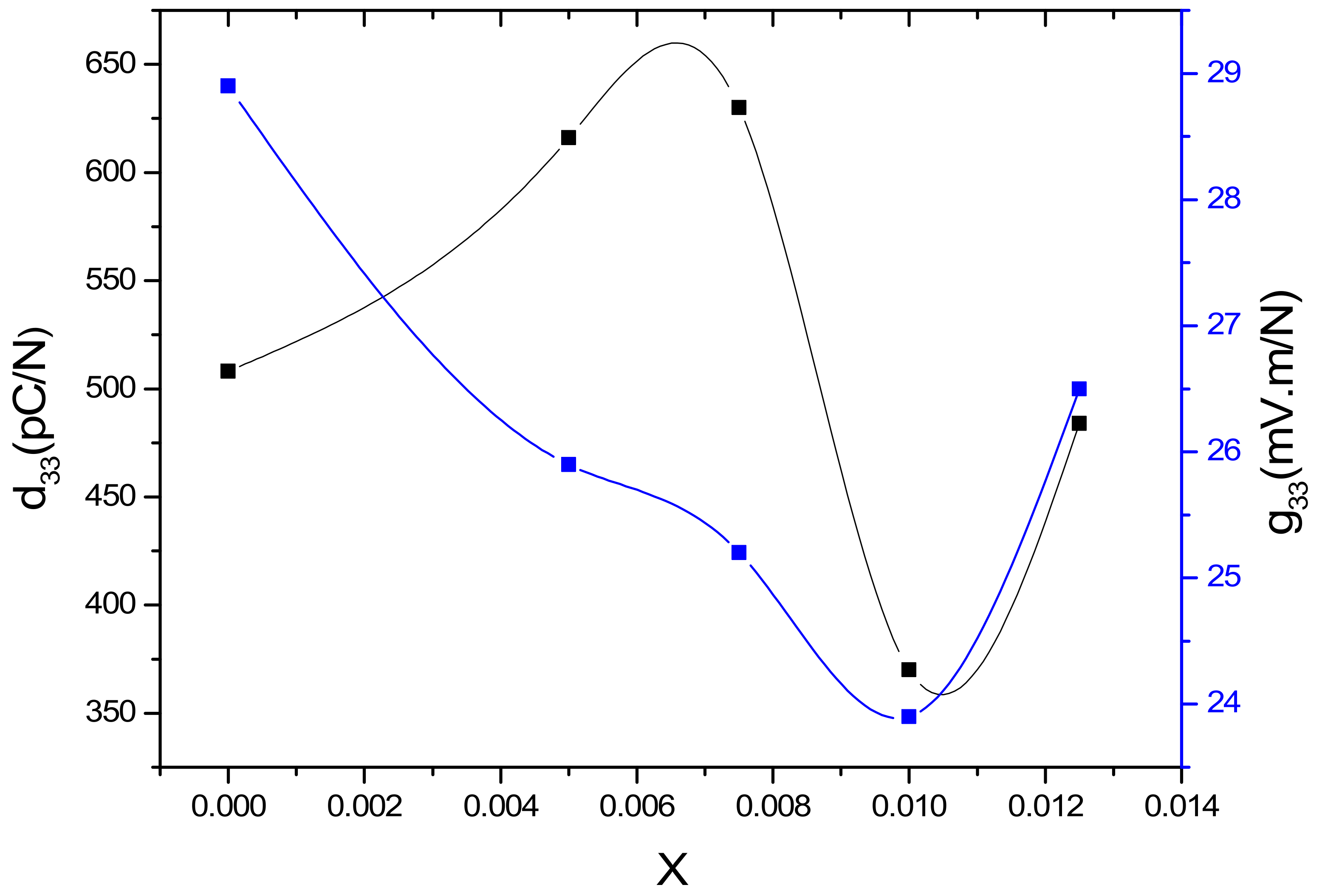 Crystals 12 00738 g005