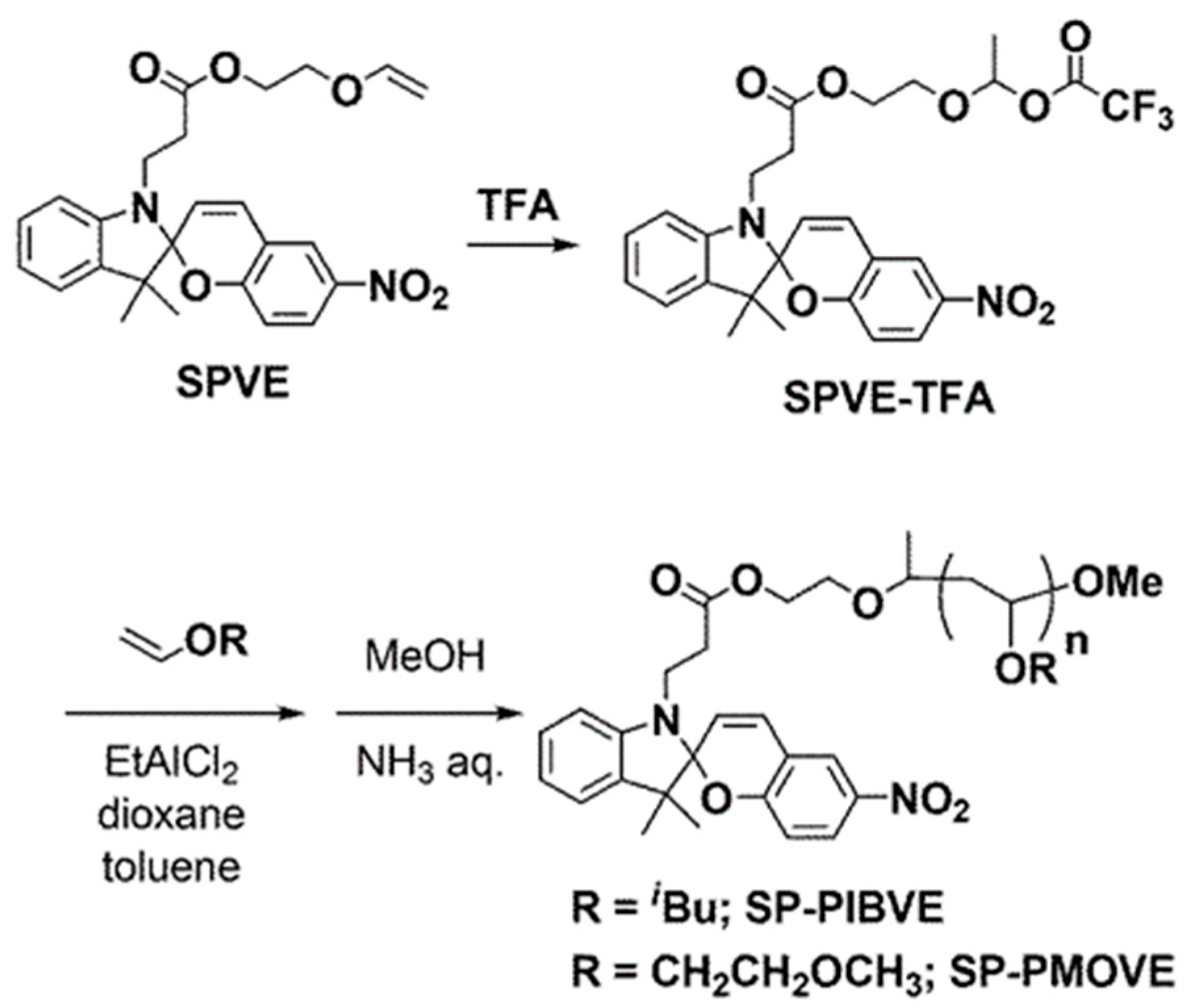 Crystals 12 00742 sch001