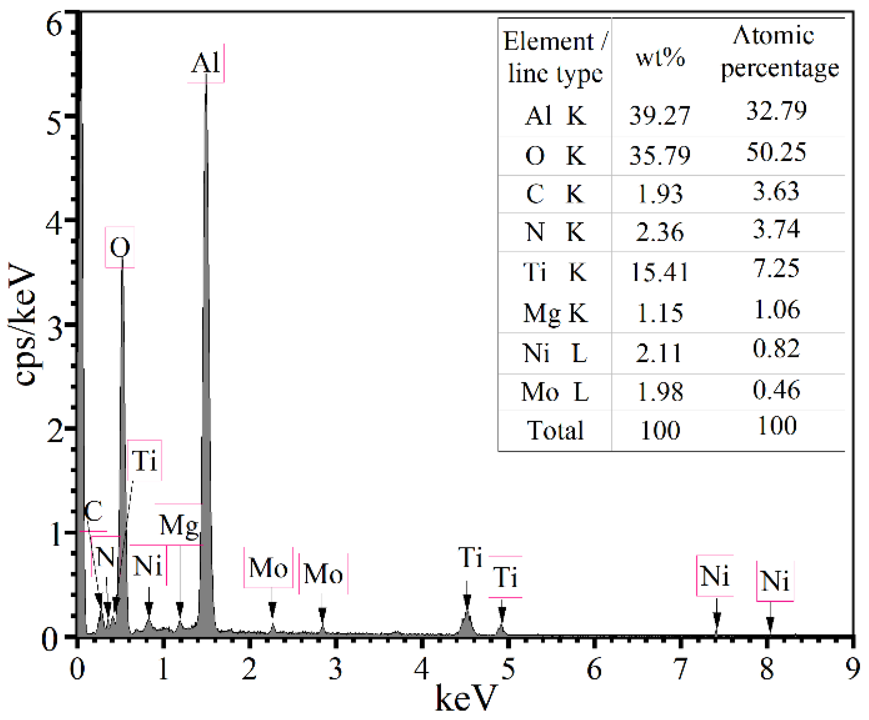 Crystals 12 00745 g003