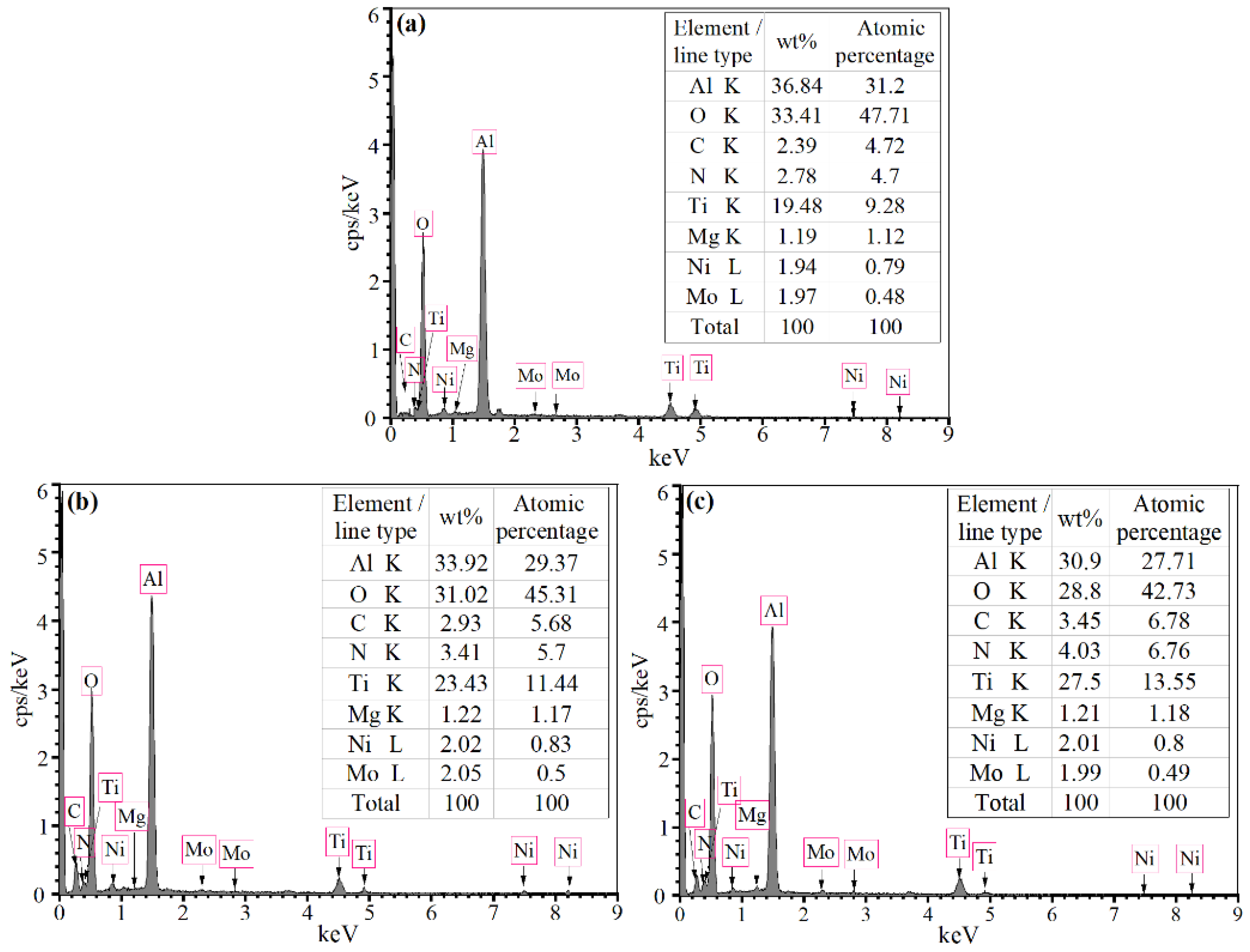 Crystals 12 00745 g006