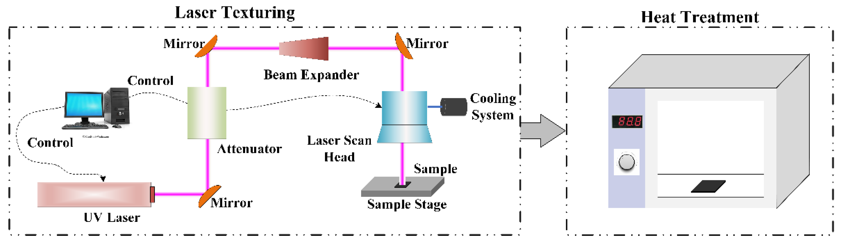 Crystals 12 00748 g002