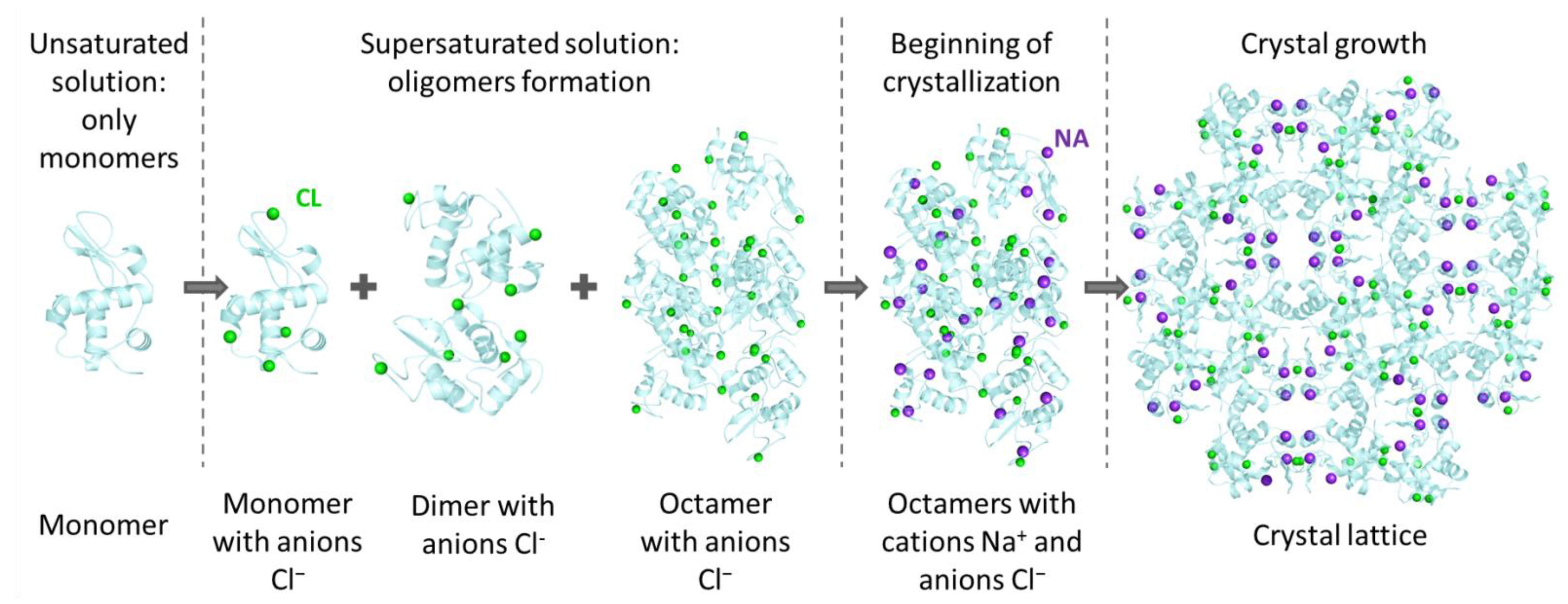 Crystals 12 00751 g003