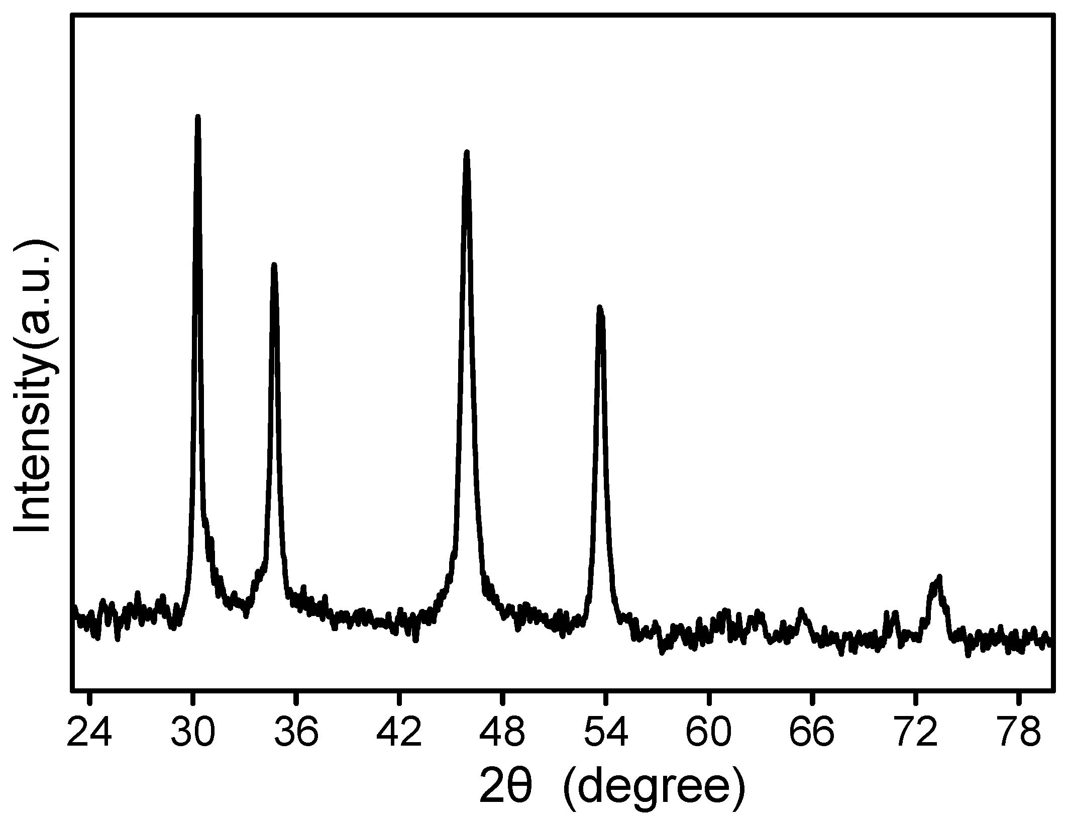 Crystals 12 00757 g002 Crystals 12 00757 g002