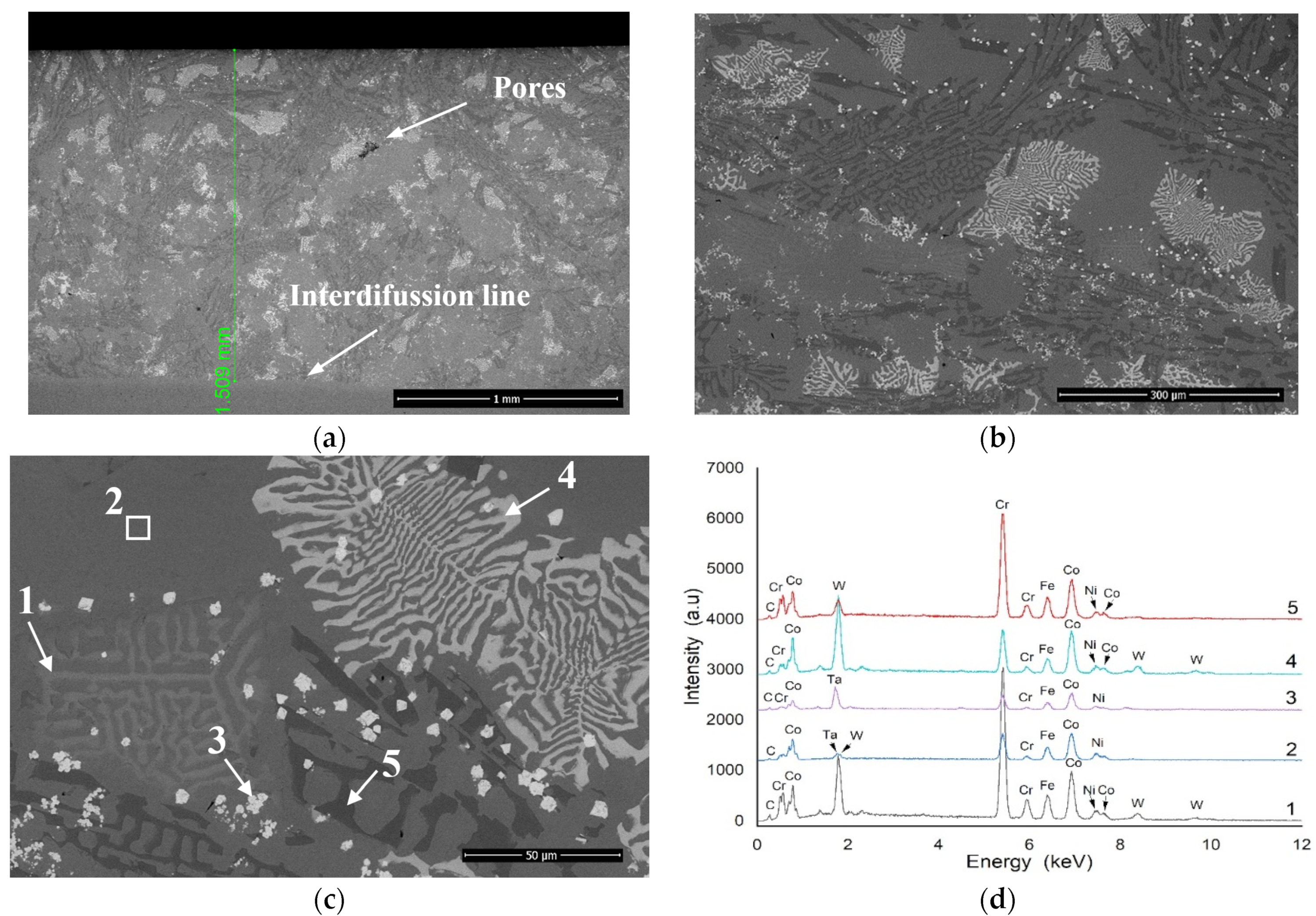 Crystals 12 00762 g002