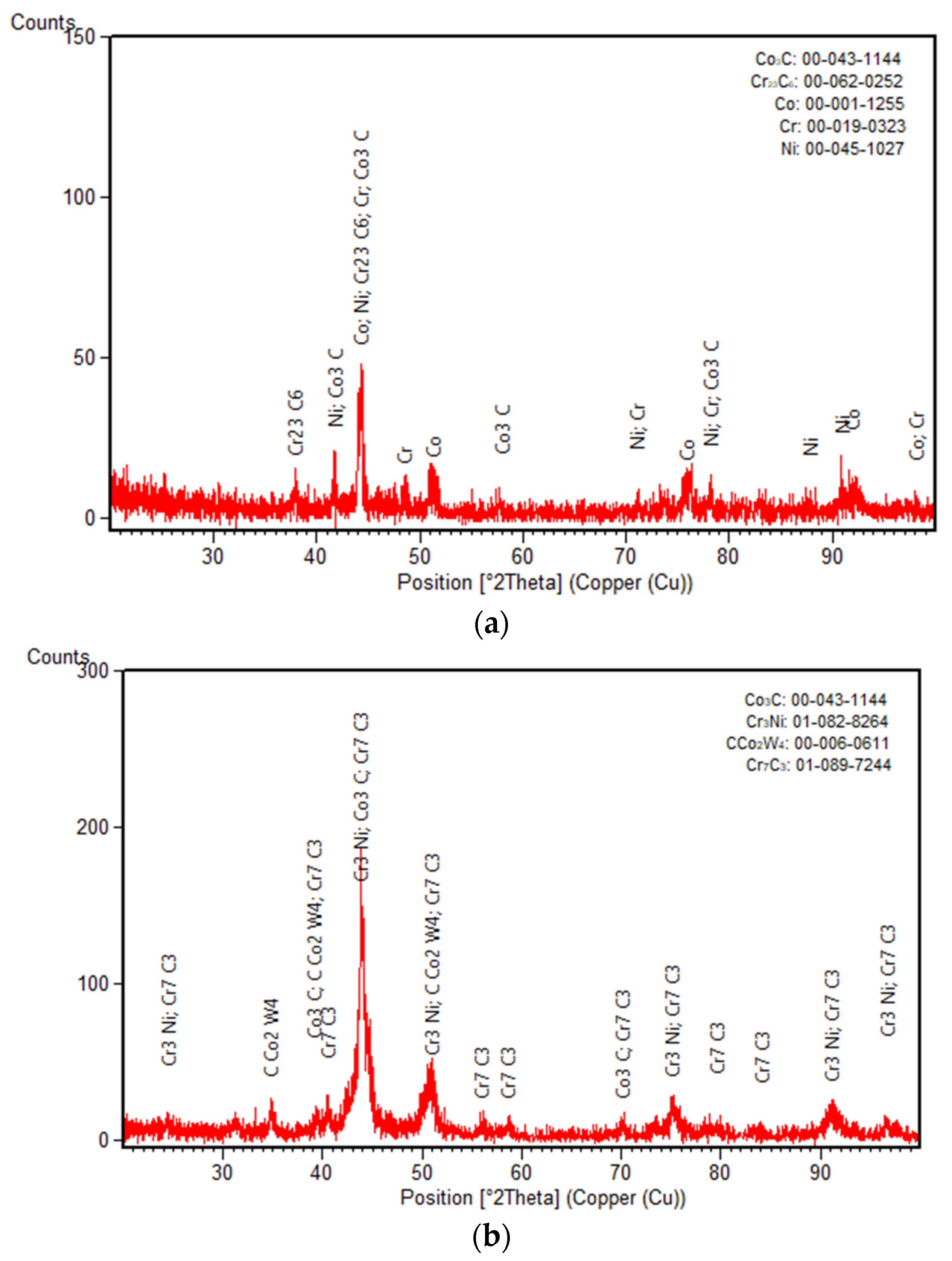 Crystals 12 00762 g003