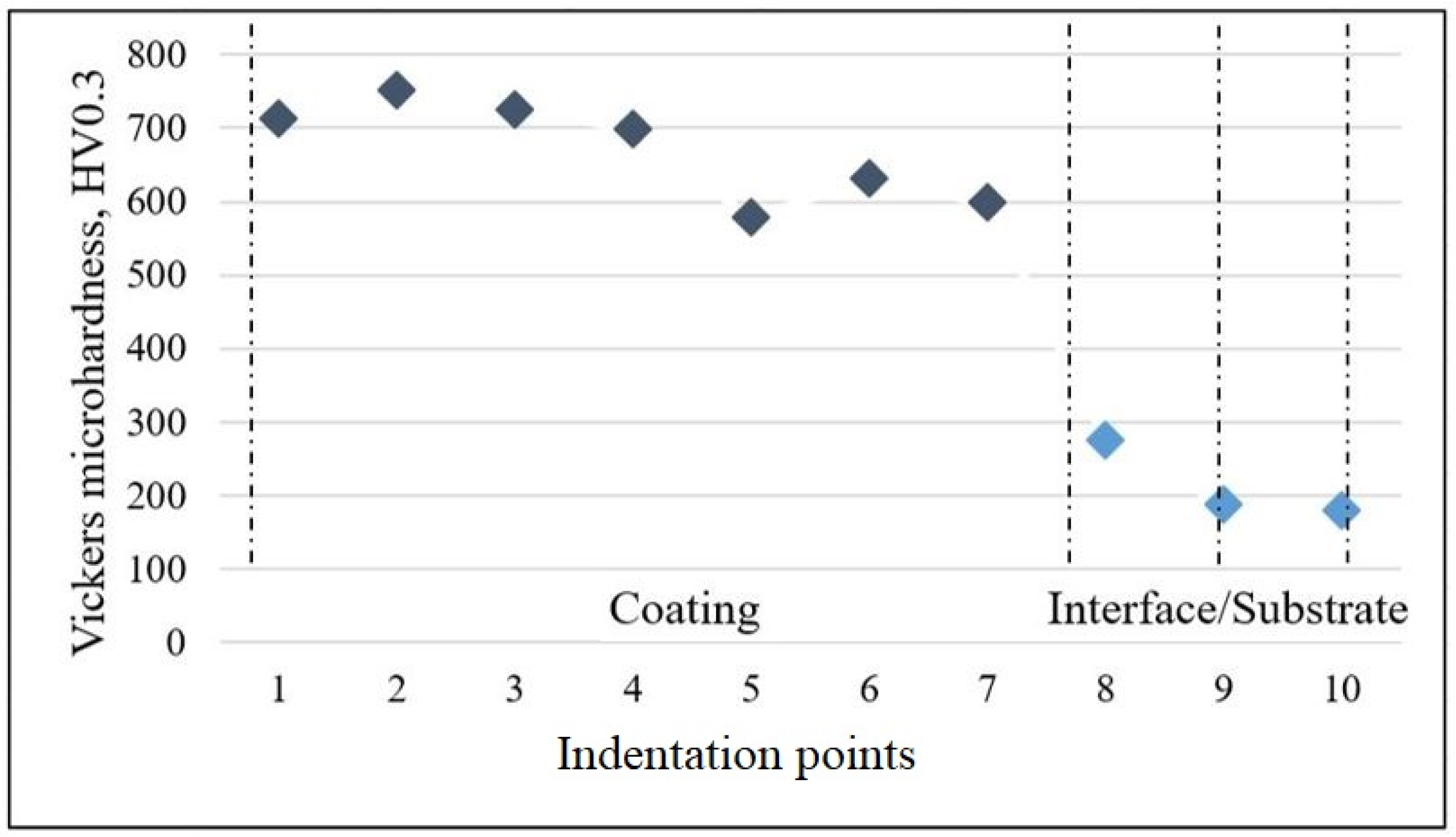 Crystals 12 00762 g007