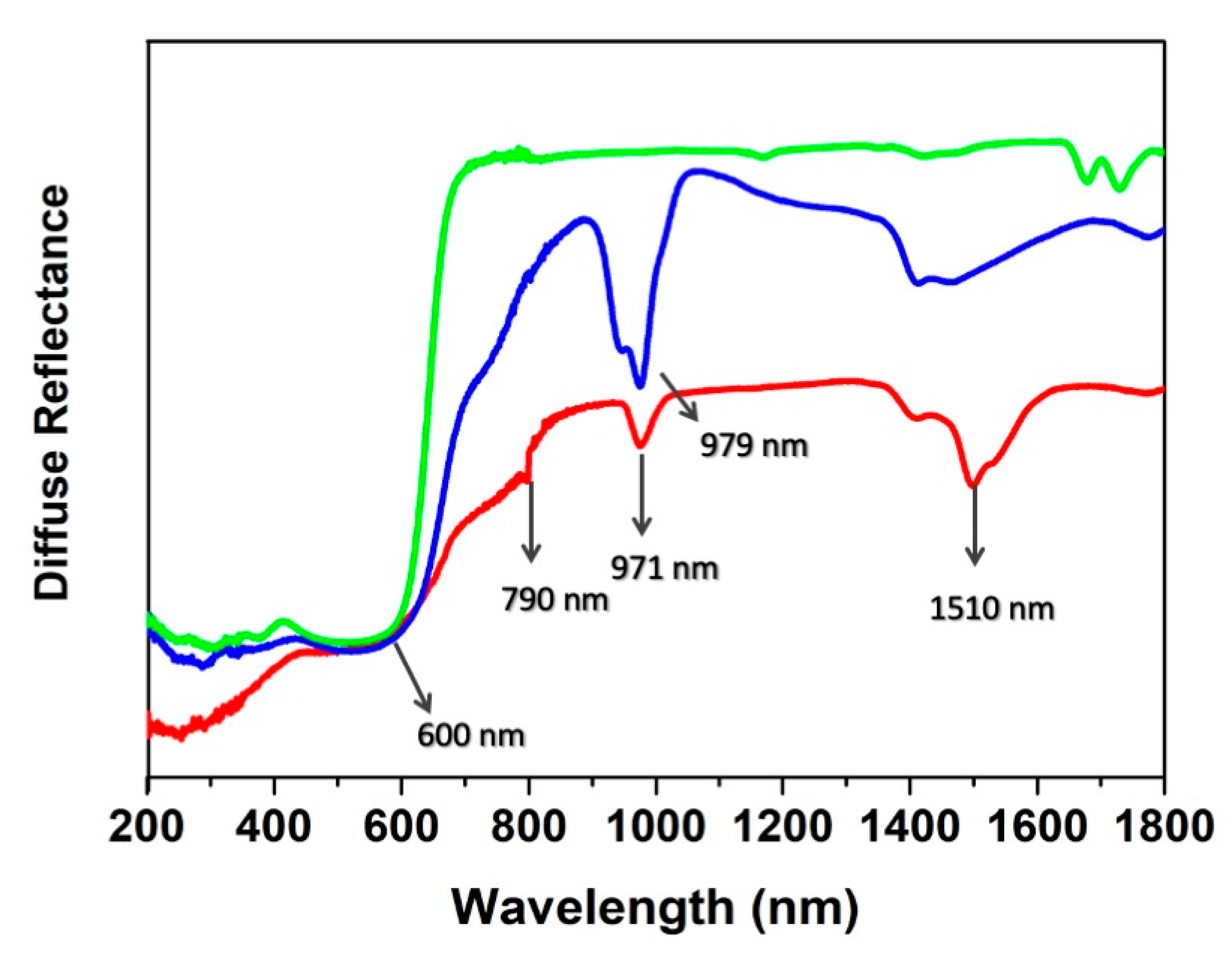 Crystals 12 00763 g008