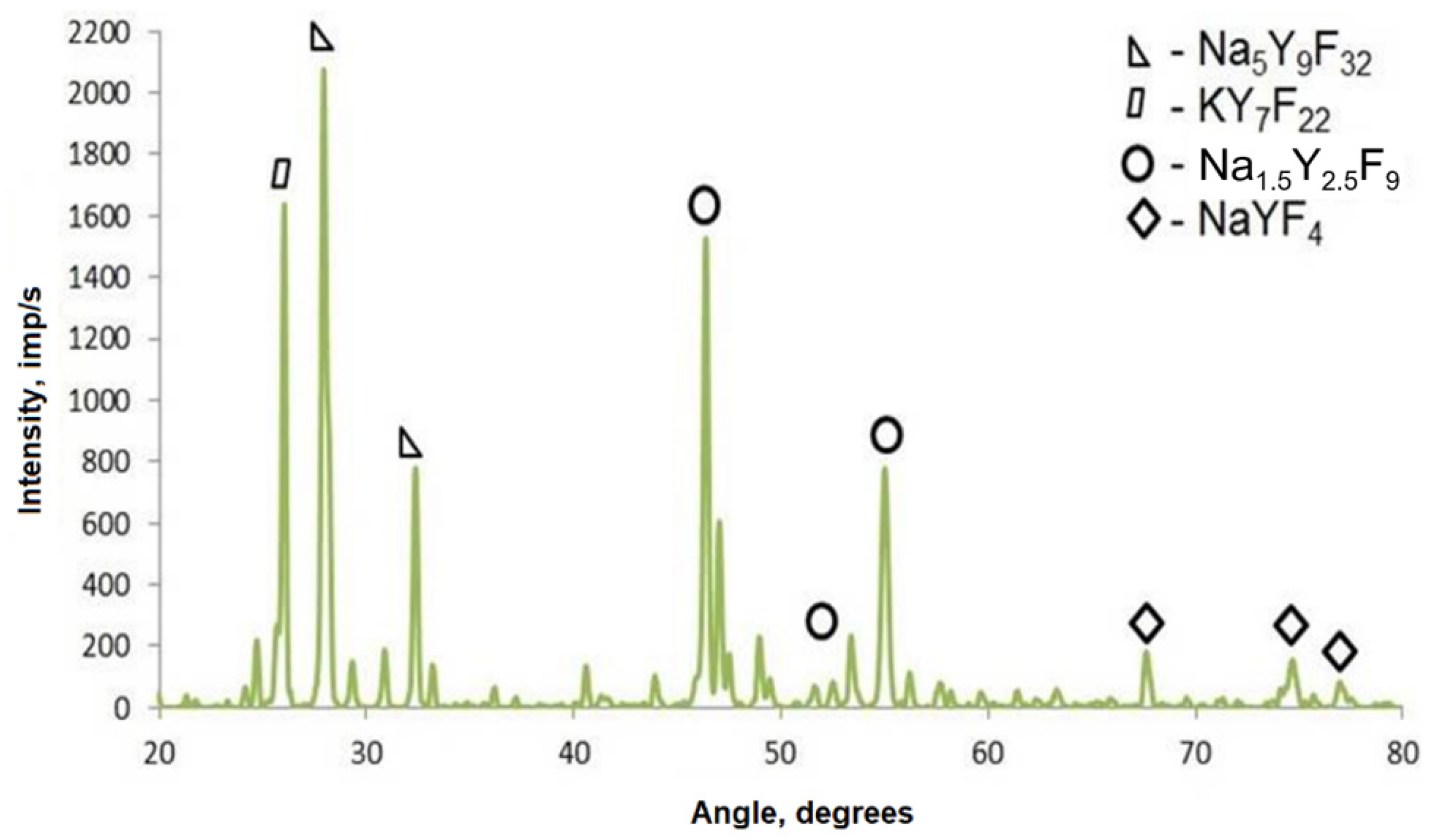 Crystals 12 00771 g002