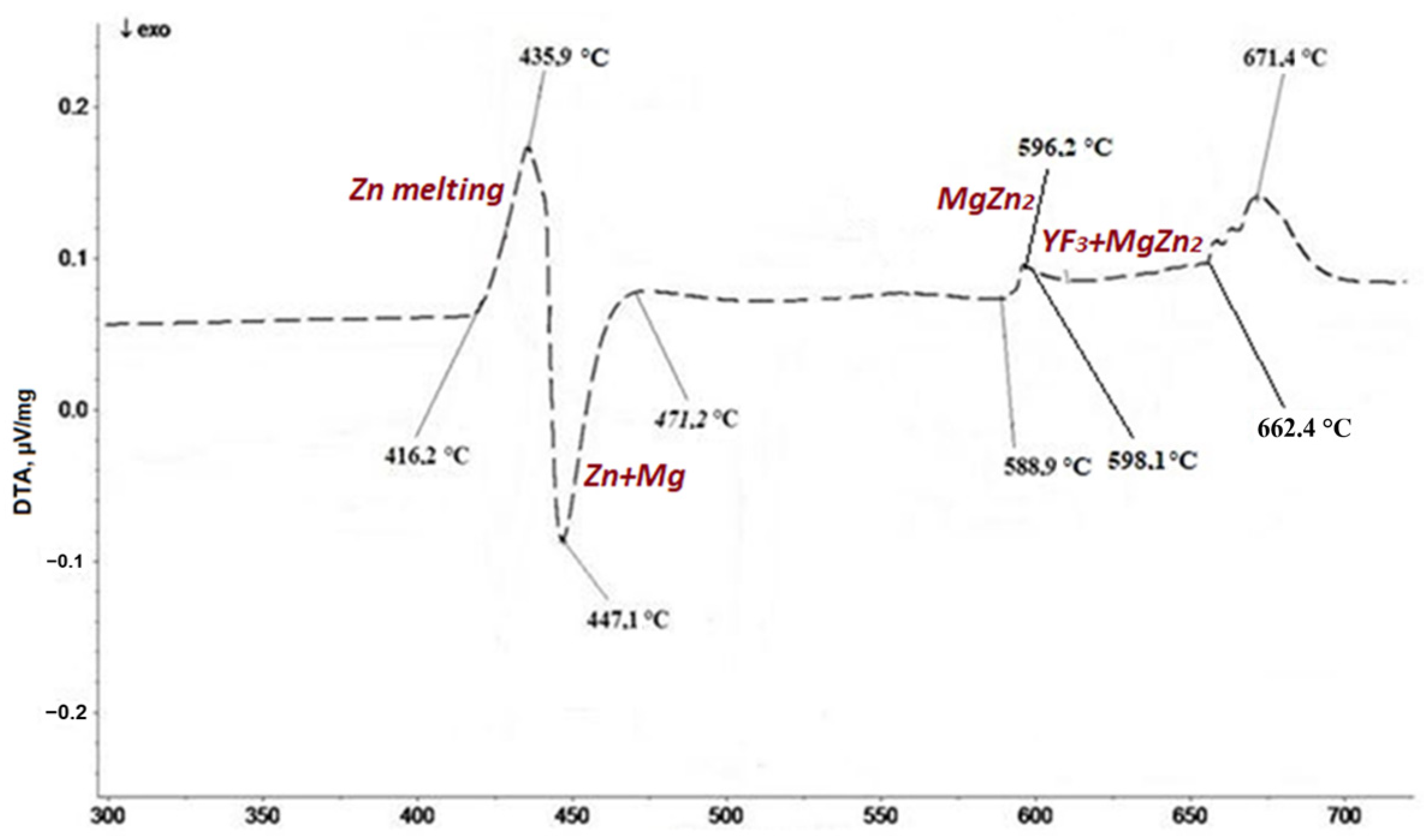Crystals 12 00771 g003