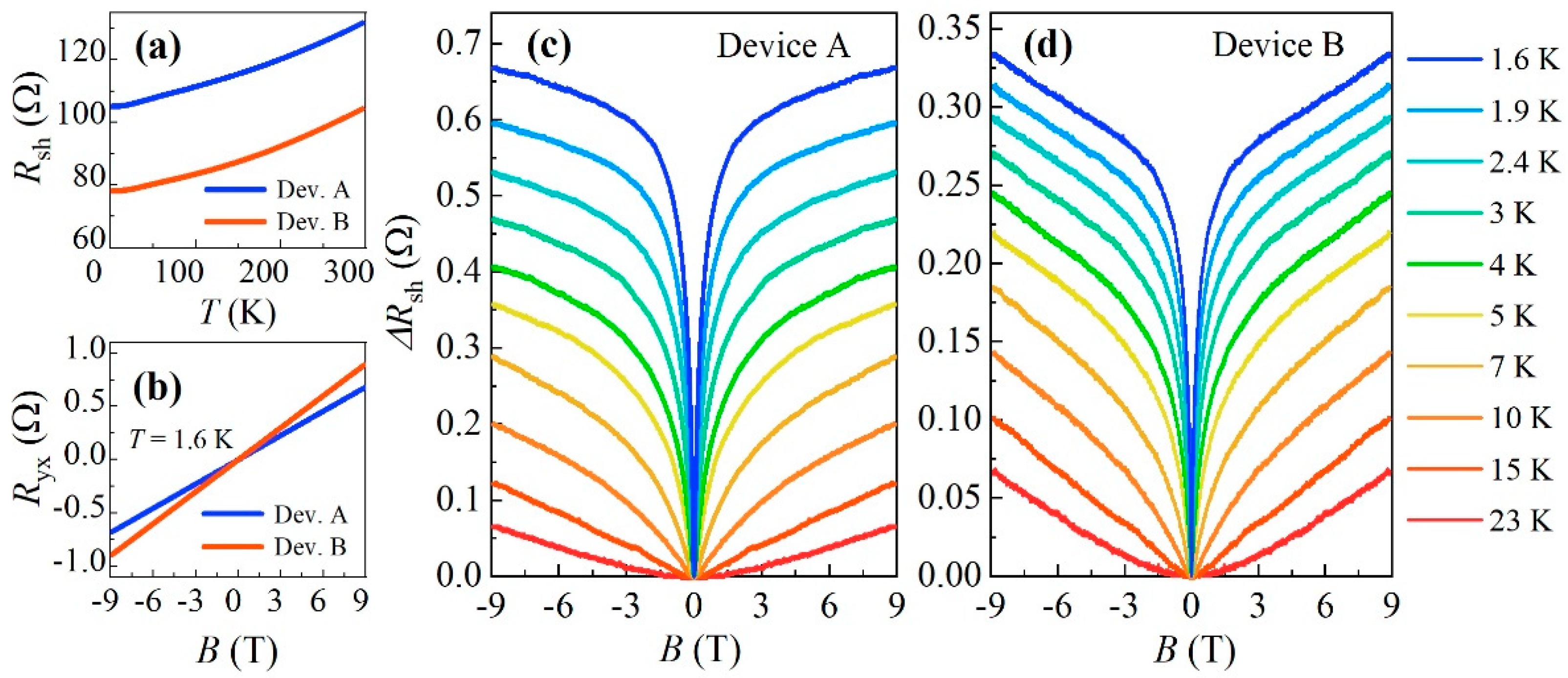 Crystals 12 00773 g003