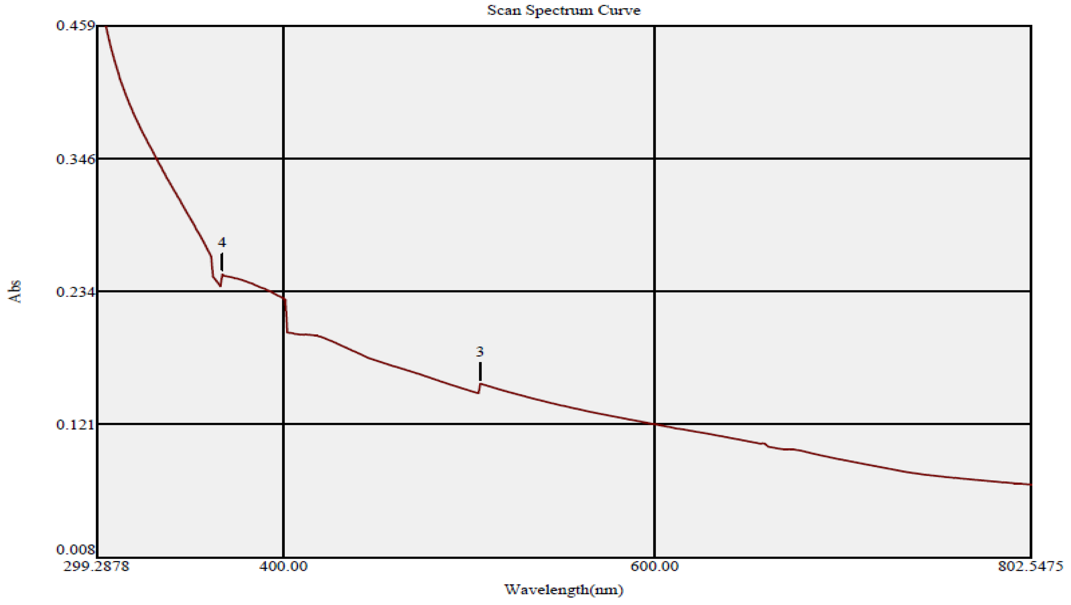 Crystals 12 00774 g002