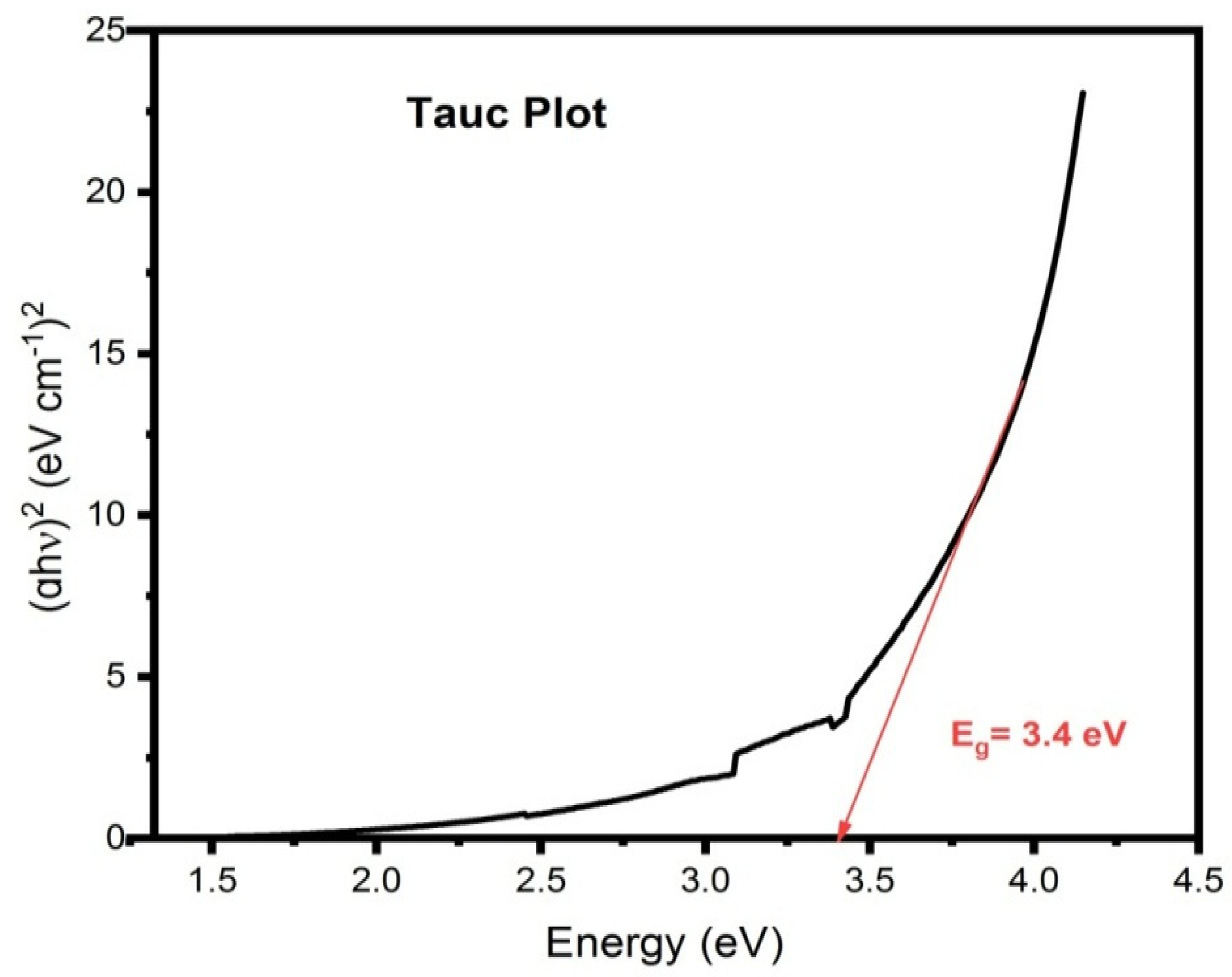 Crystals 12 00774 g003