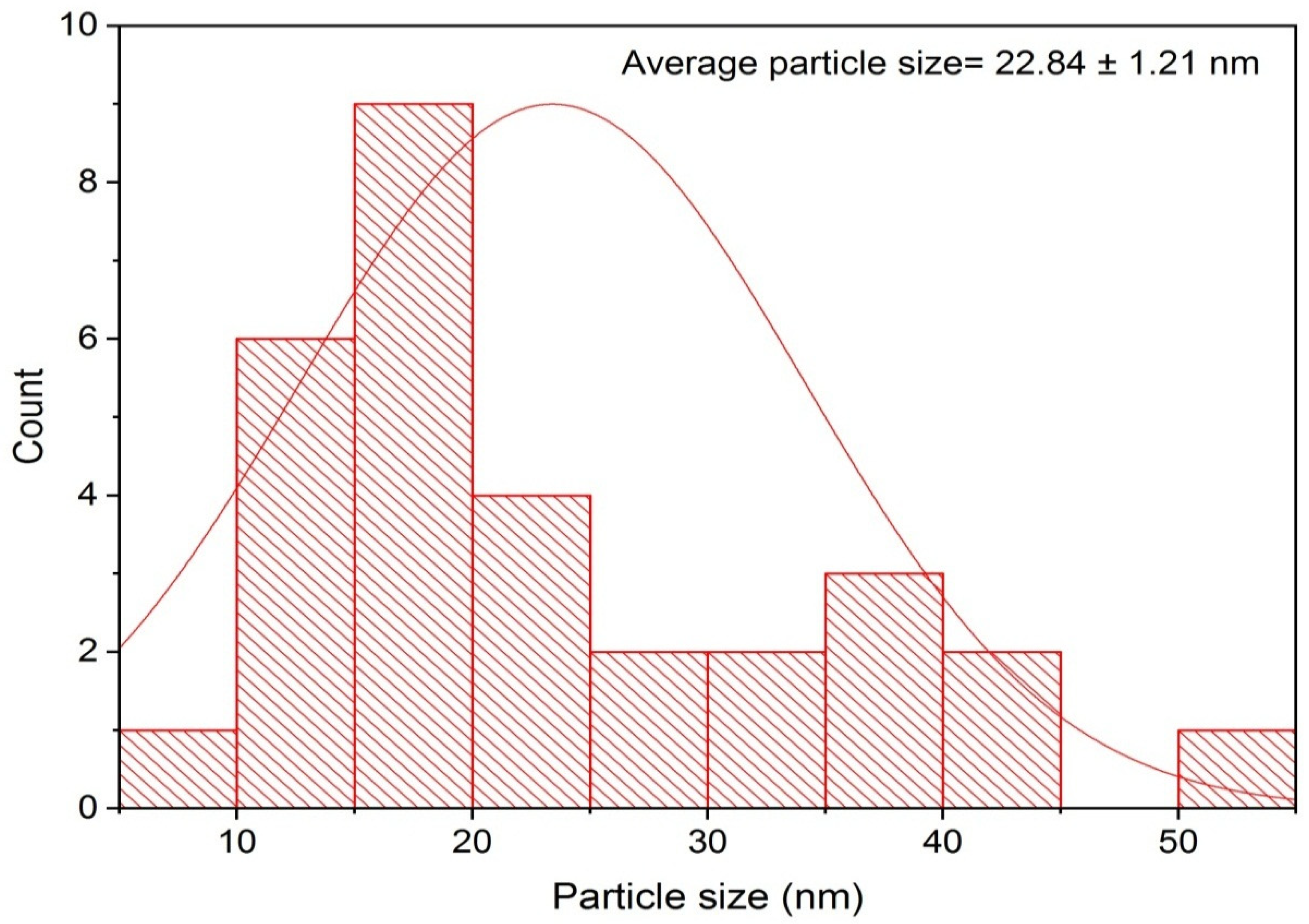 Crystals 12 00774 g005