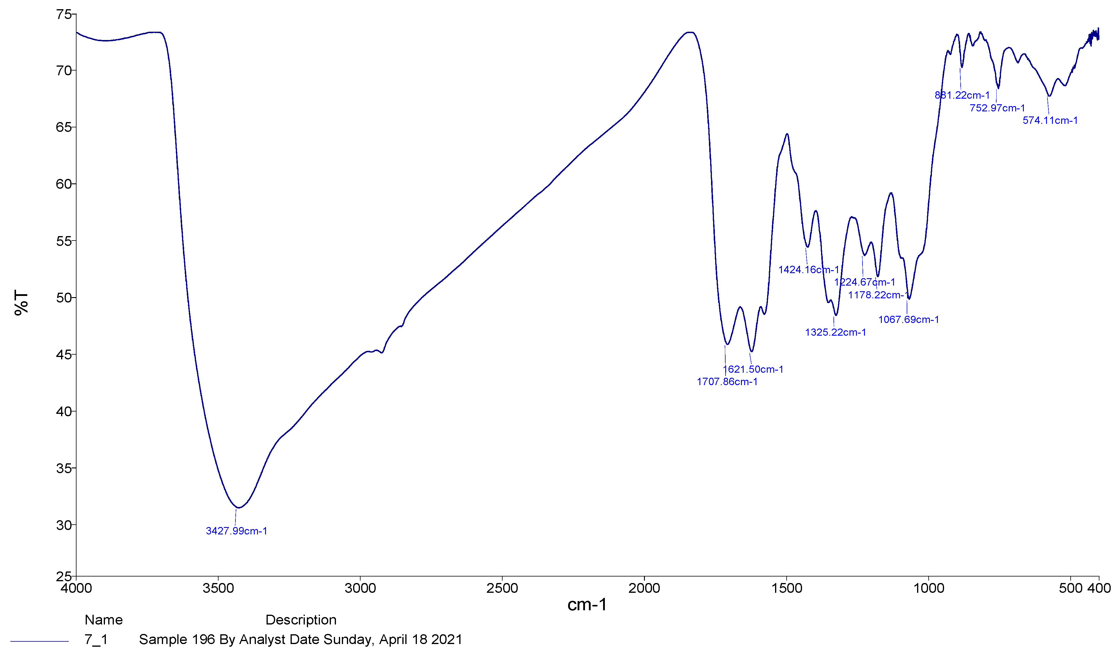 Crystals 12 00774 g007