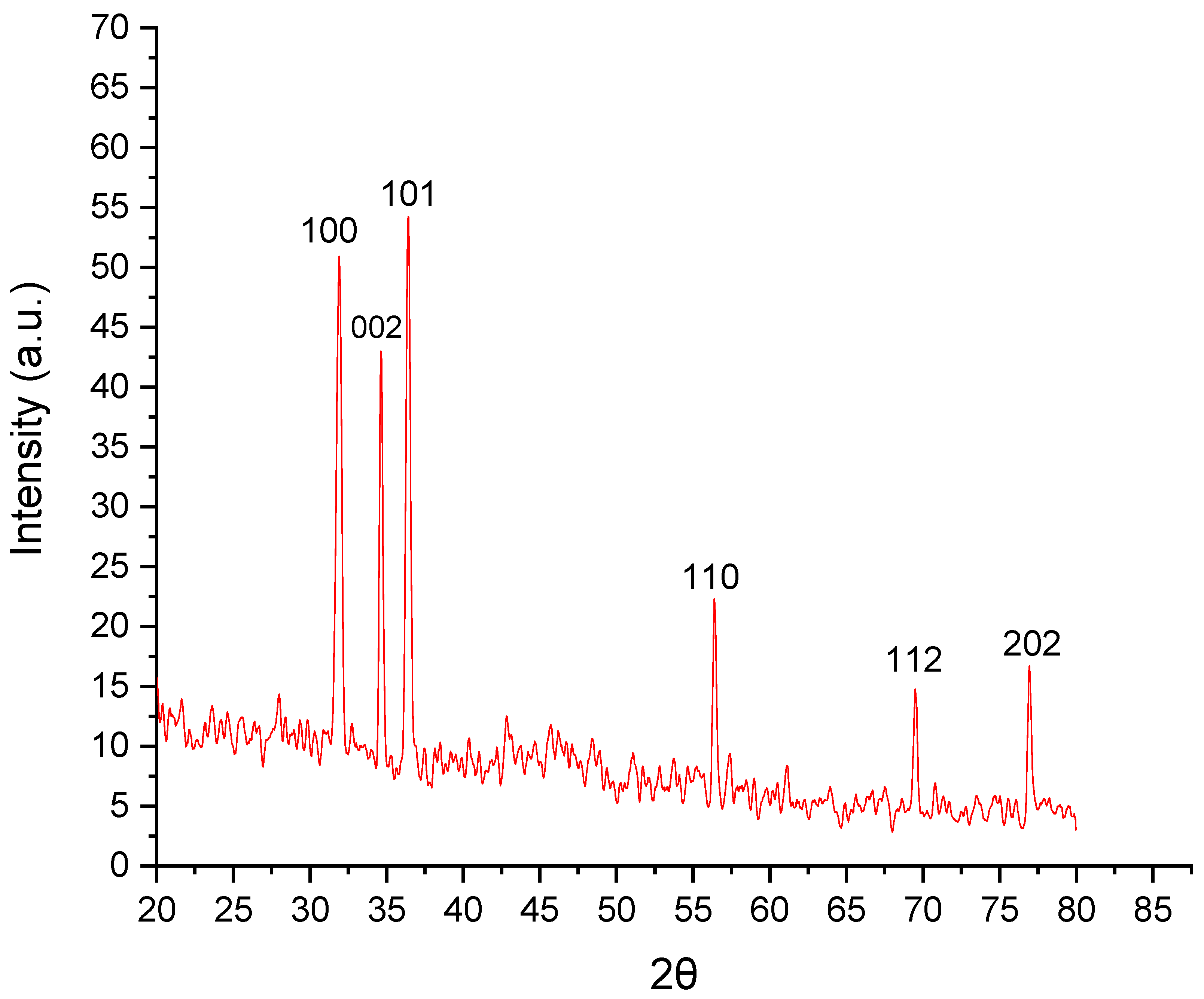 Crystals 12 00774 g008