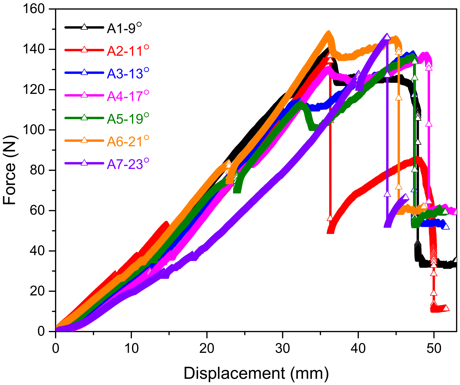 Crystals 12 00781 g007