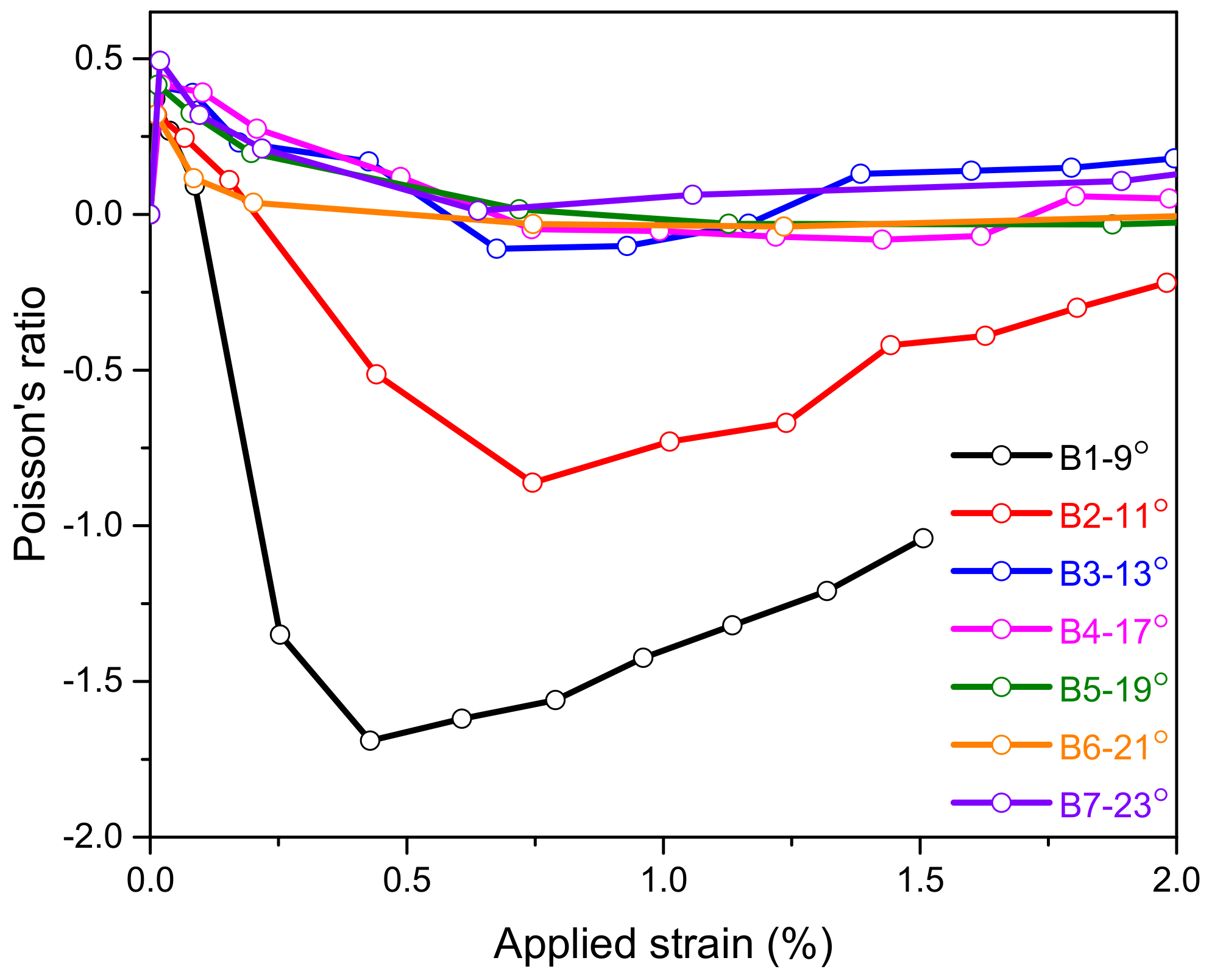 Crystals 12 00781 g012