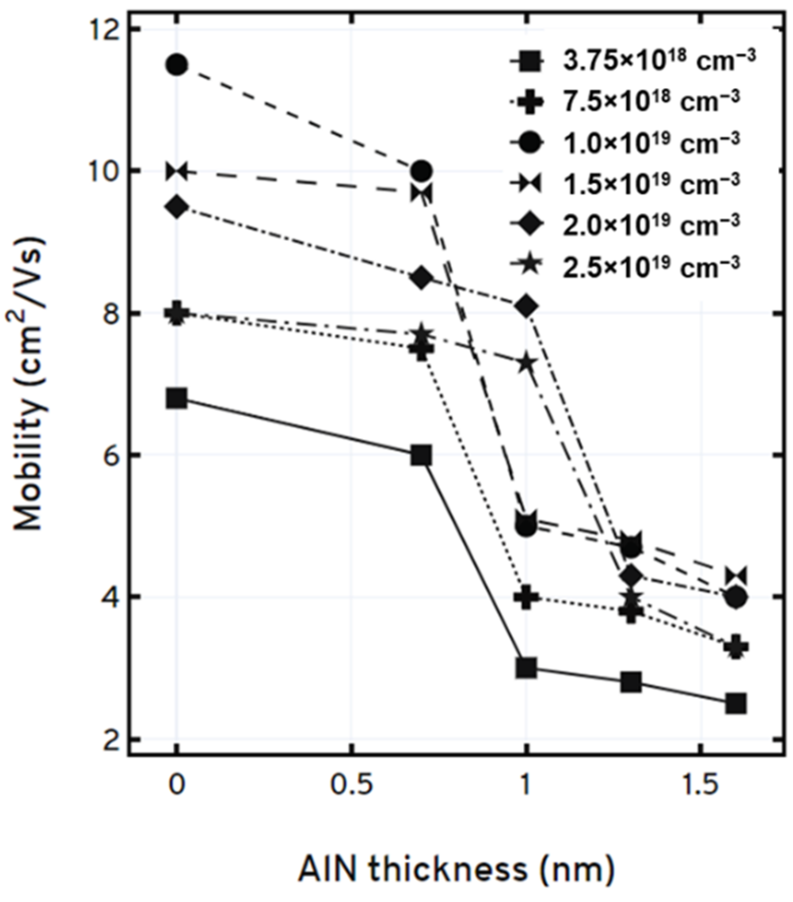 Crystals 12 00784 g004