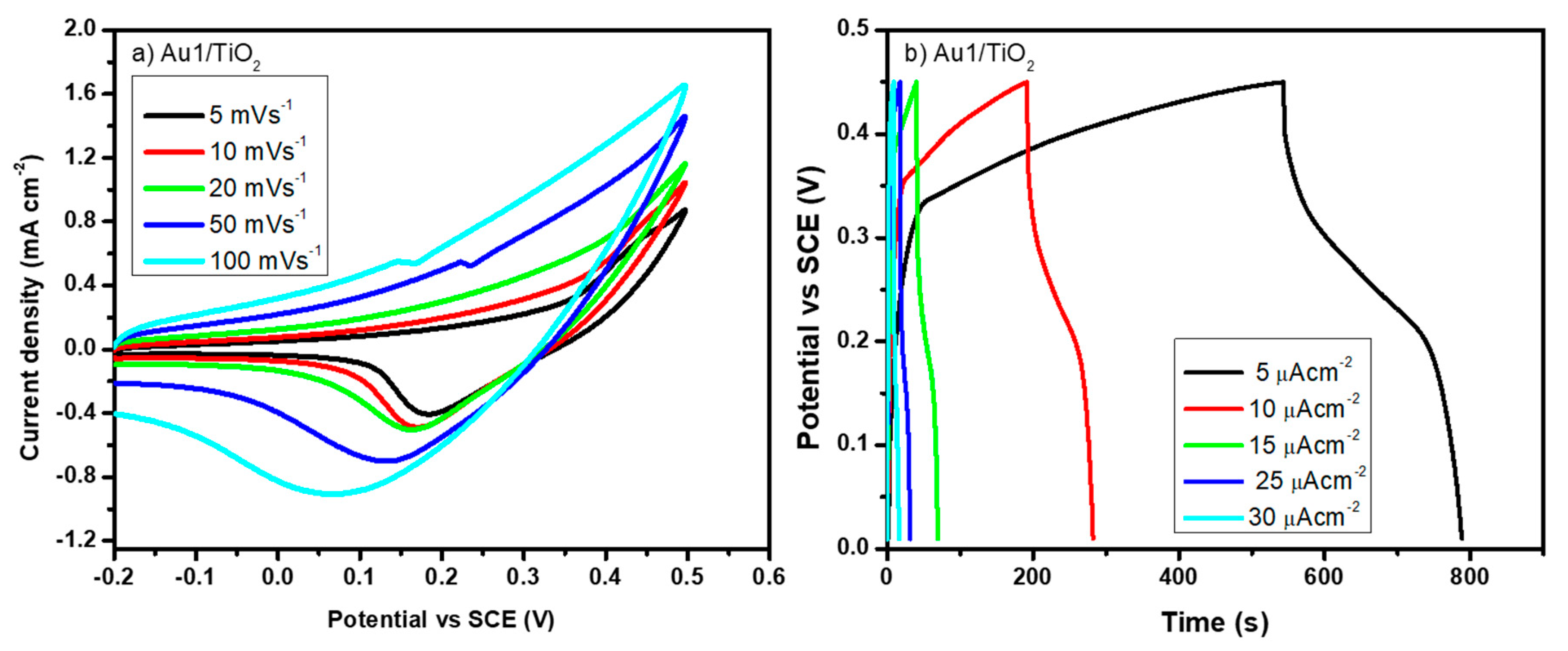 Crystals 12 00791 g007