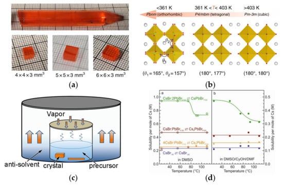 Crystals 12 00792 g002