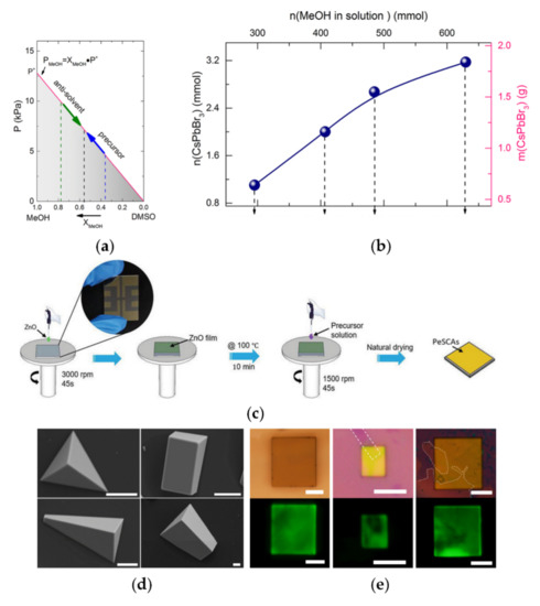Crystals 12 00792 g003