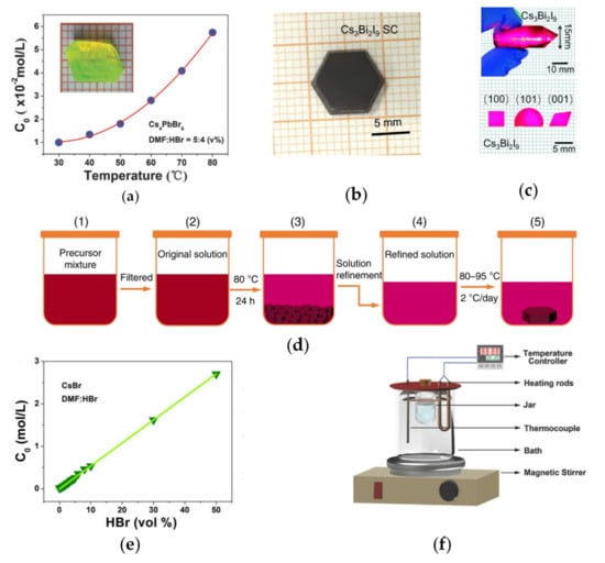 Crystals 12 00792 g004