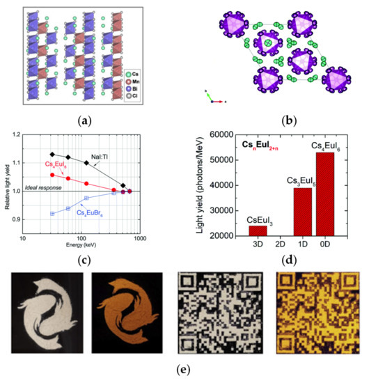 Crystals 12 00792 g005