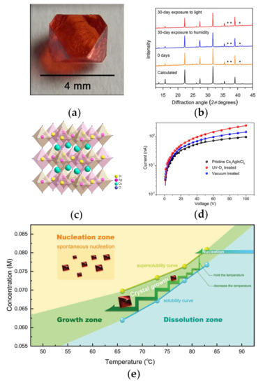 Crystals 12 00792 g006