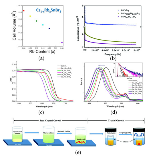Crystals 12 00792 g007
