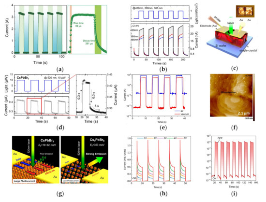 Crystals 12 00792 g009