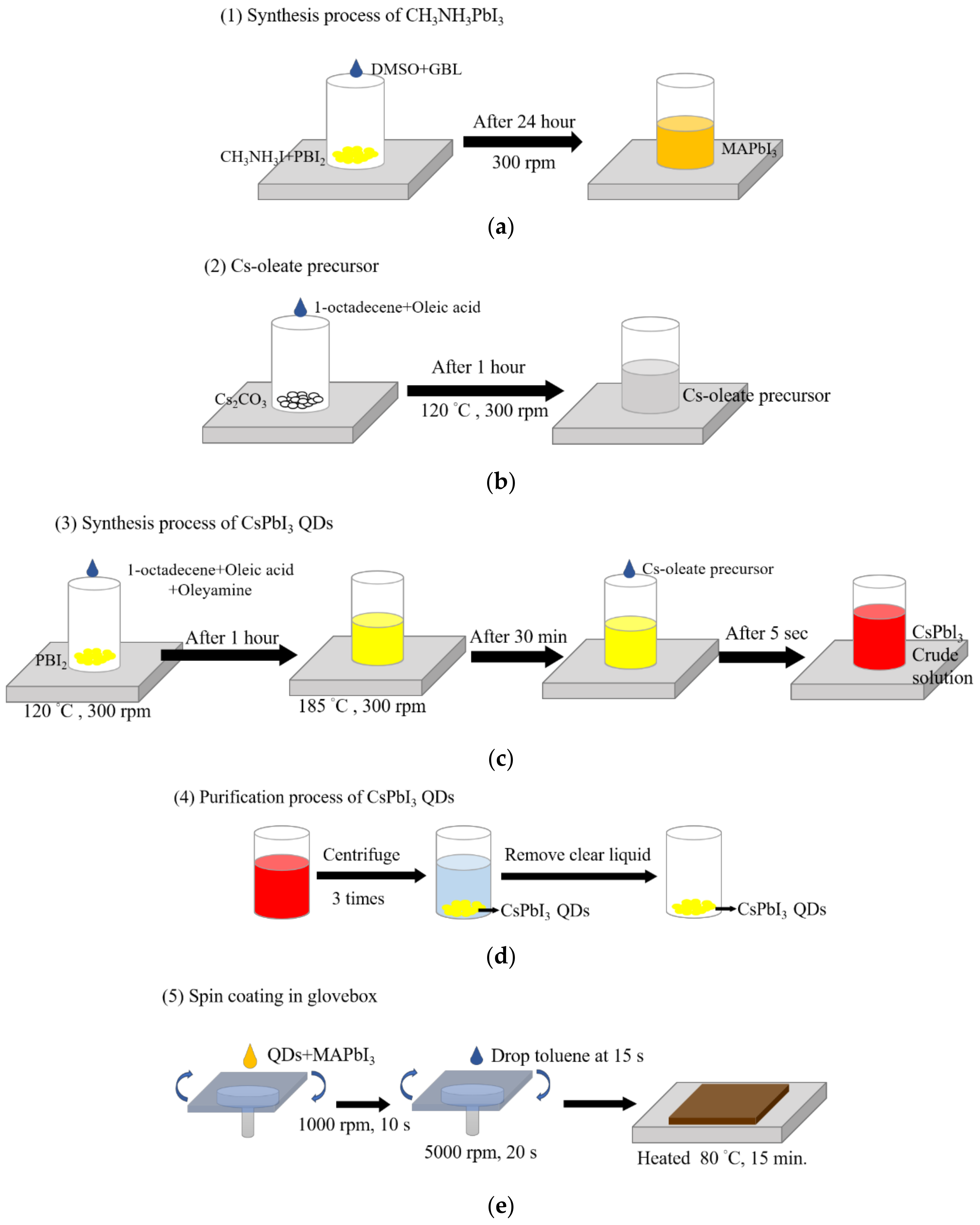 Crystals 12 00799 g001