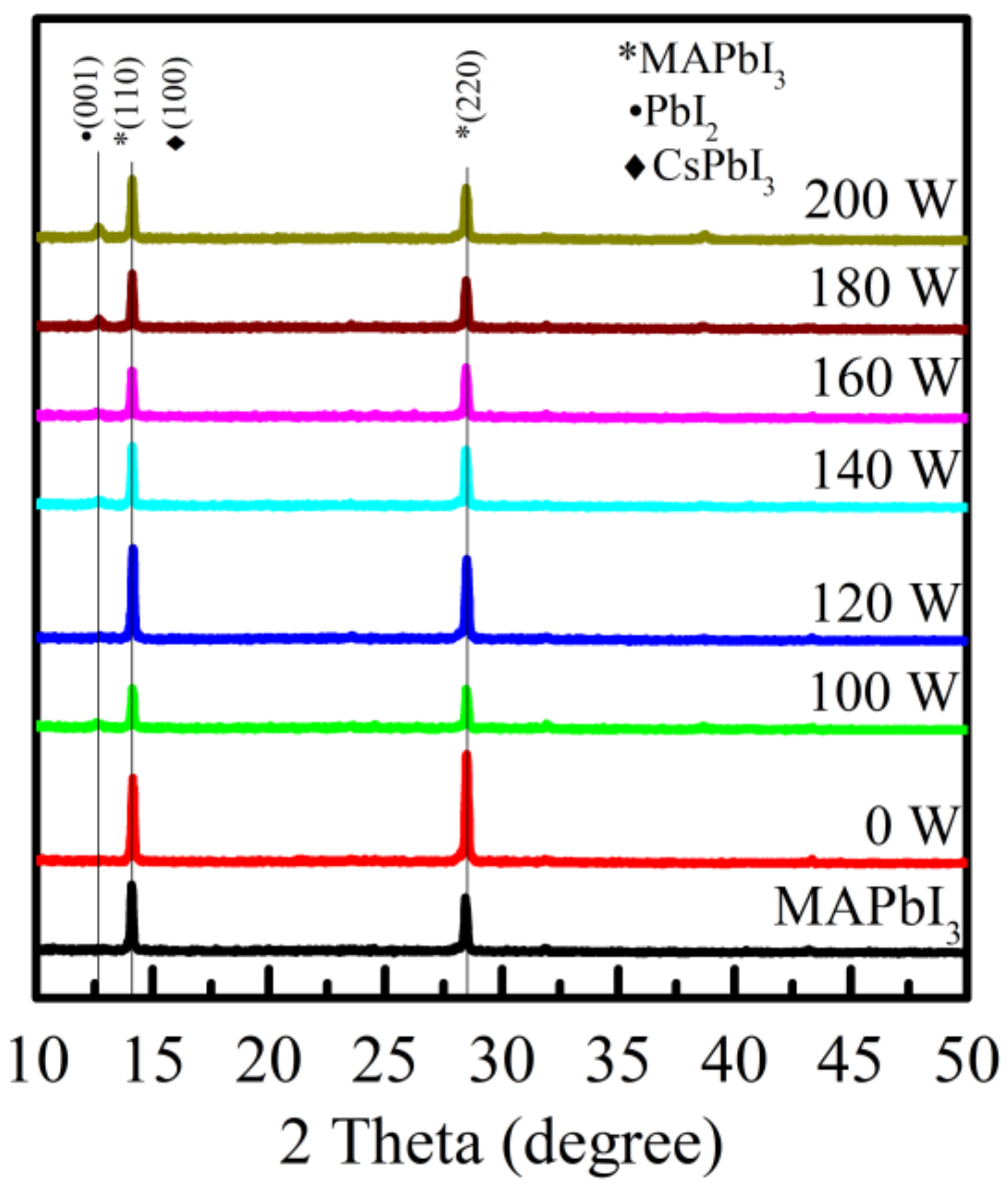 Crystals 12 00799 g005