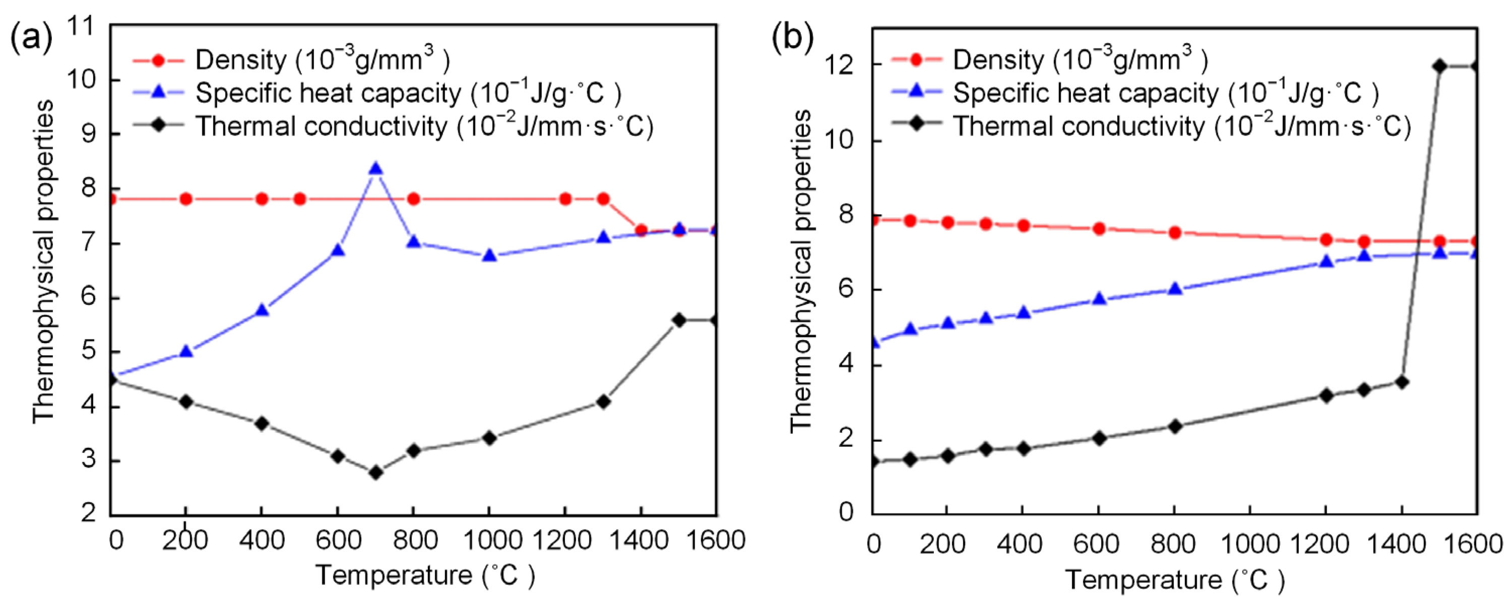 Crystals 12 00803 g004