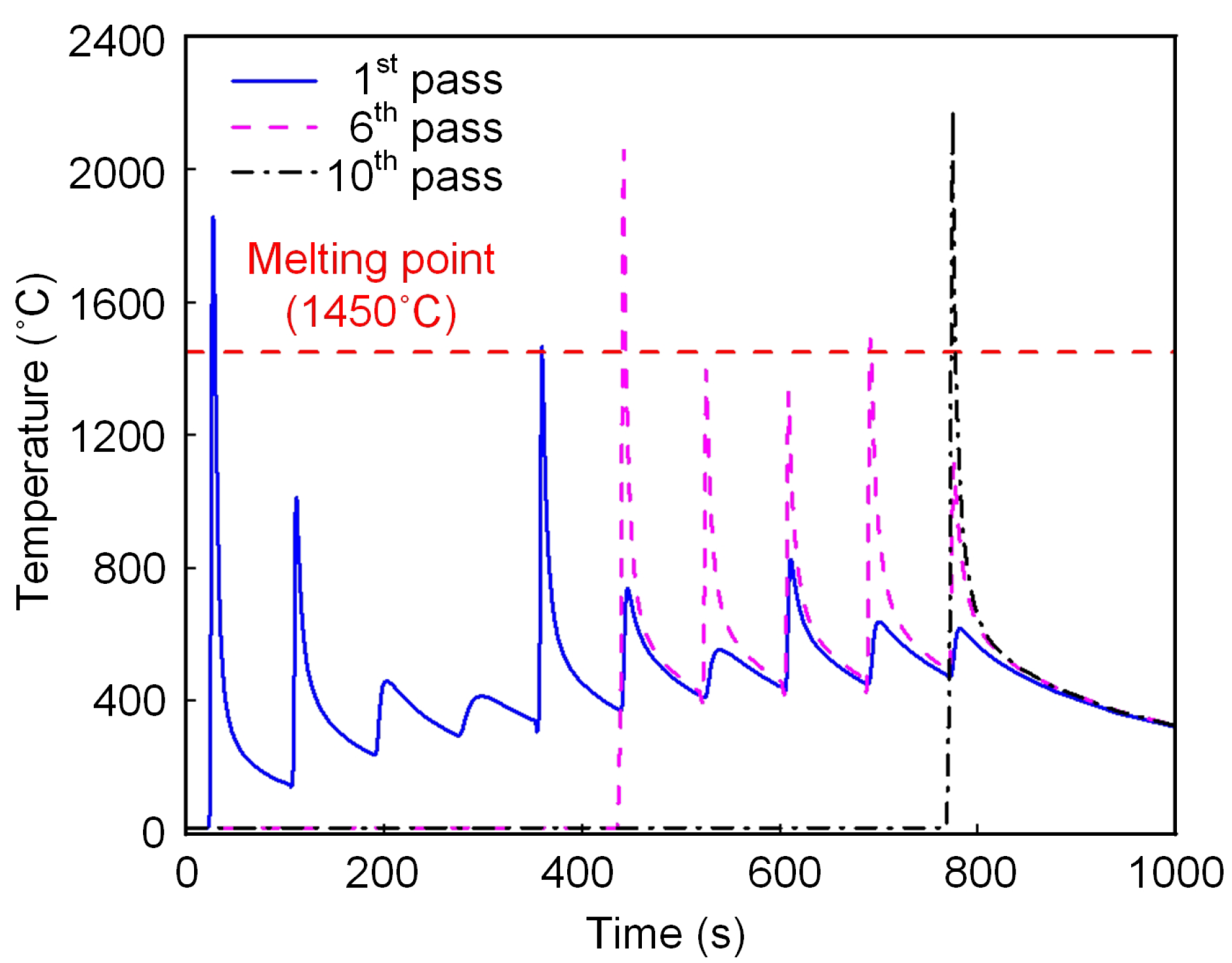 Crystals 12 00803 g008