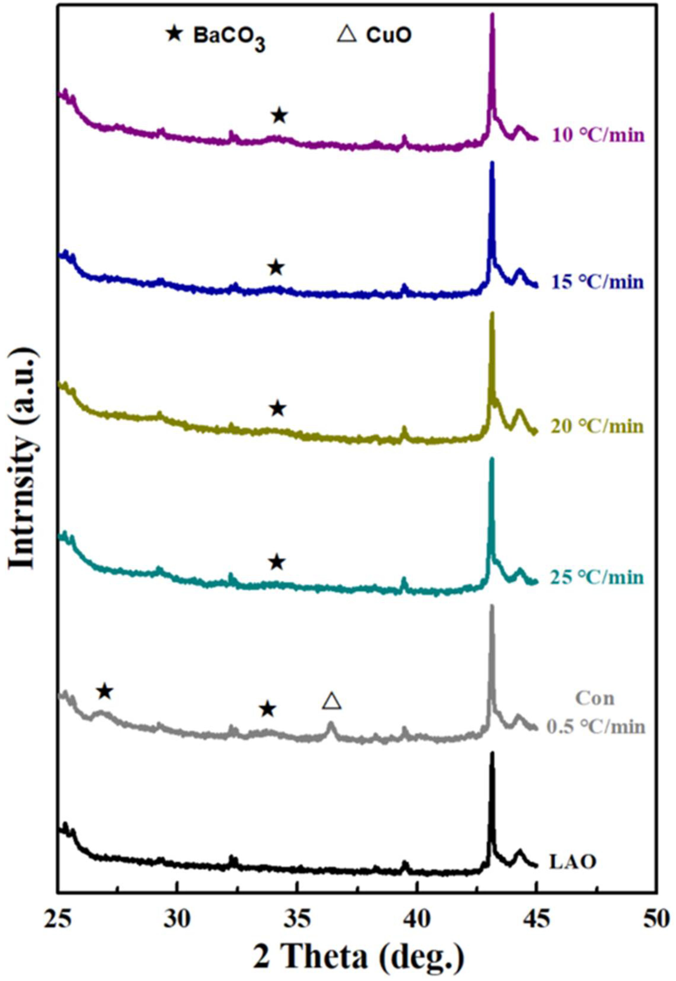Crystals 12 00812 g003