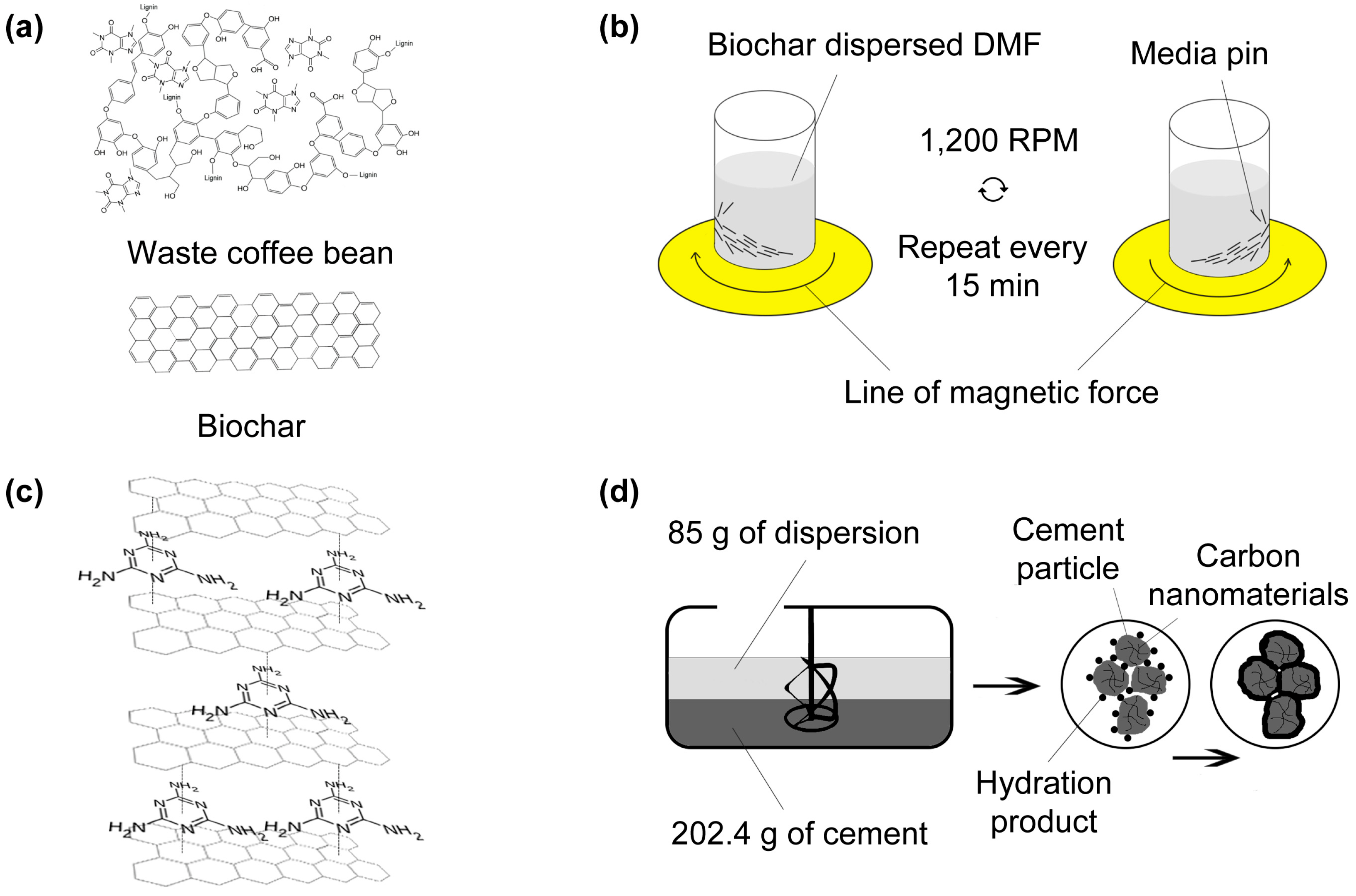 Crystals 12 00820 g001